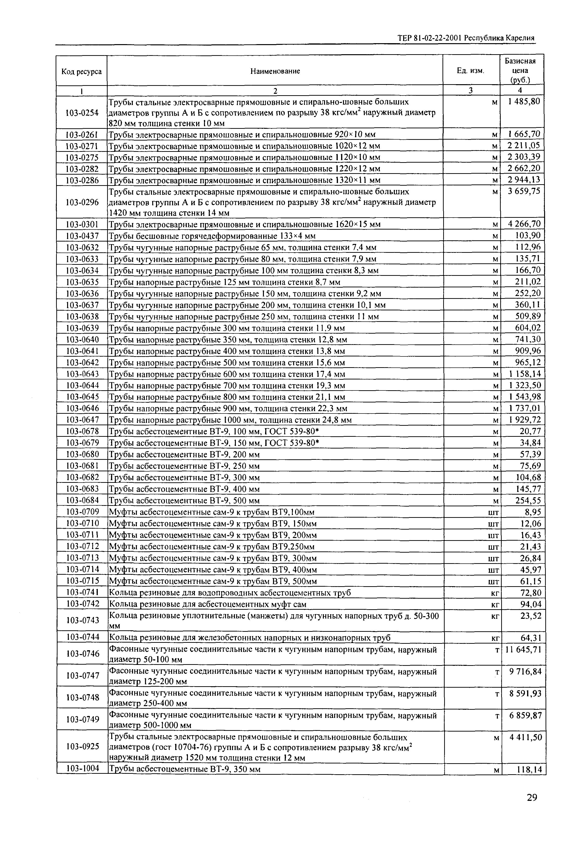 ТЕР Республика Карелия 2001-22