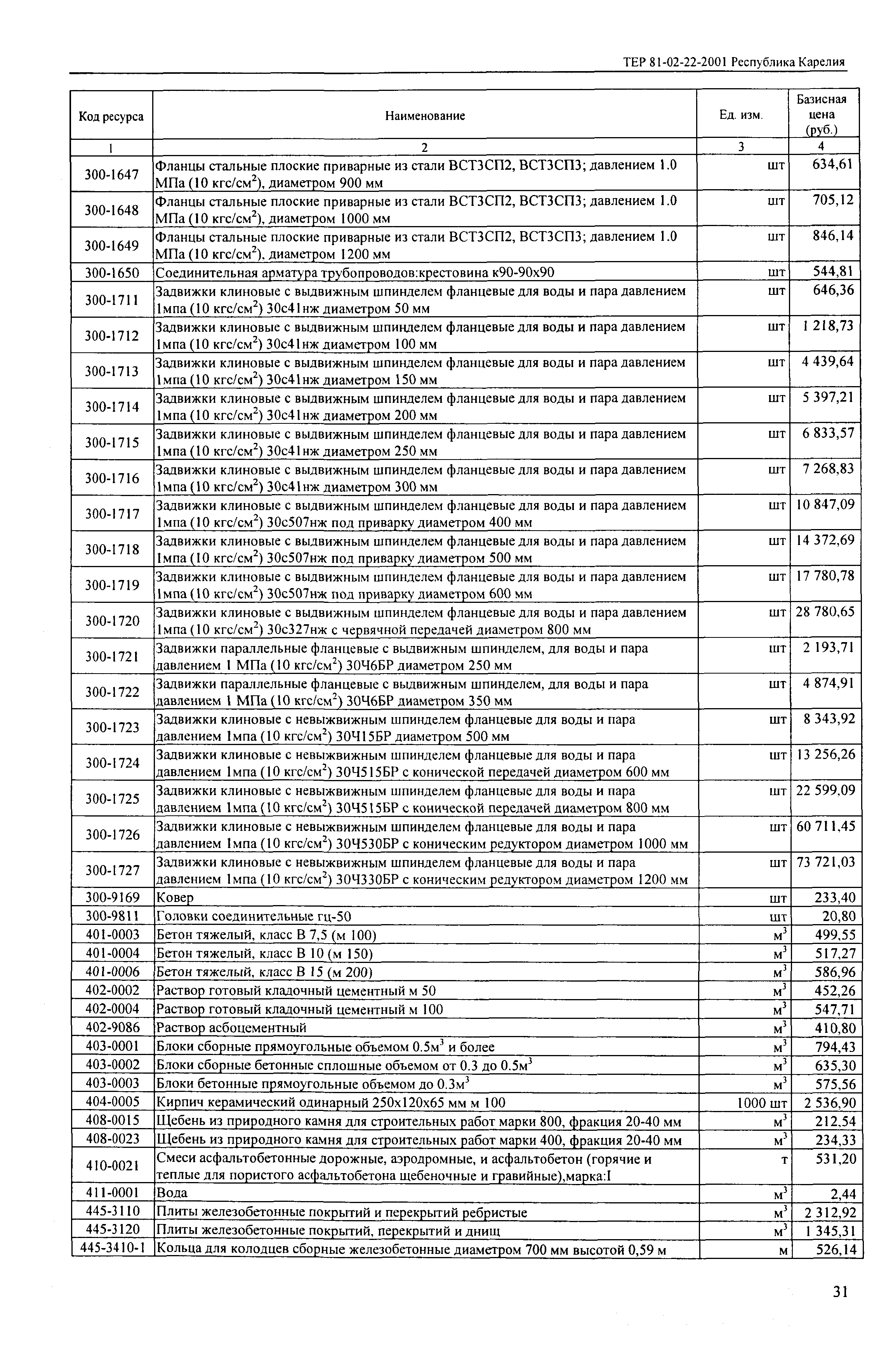 ТЕР Республика Карелия 2001-22