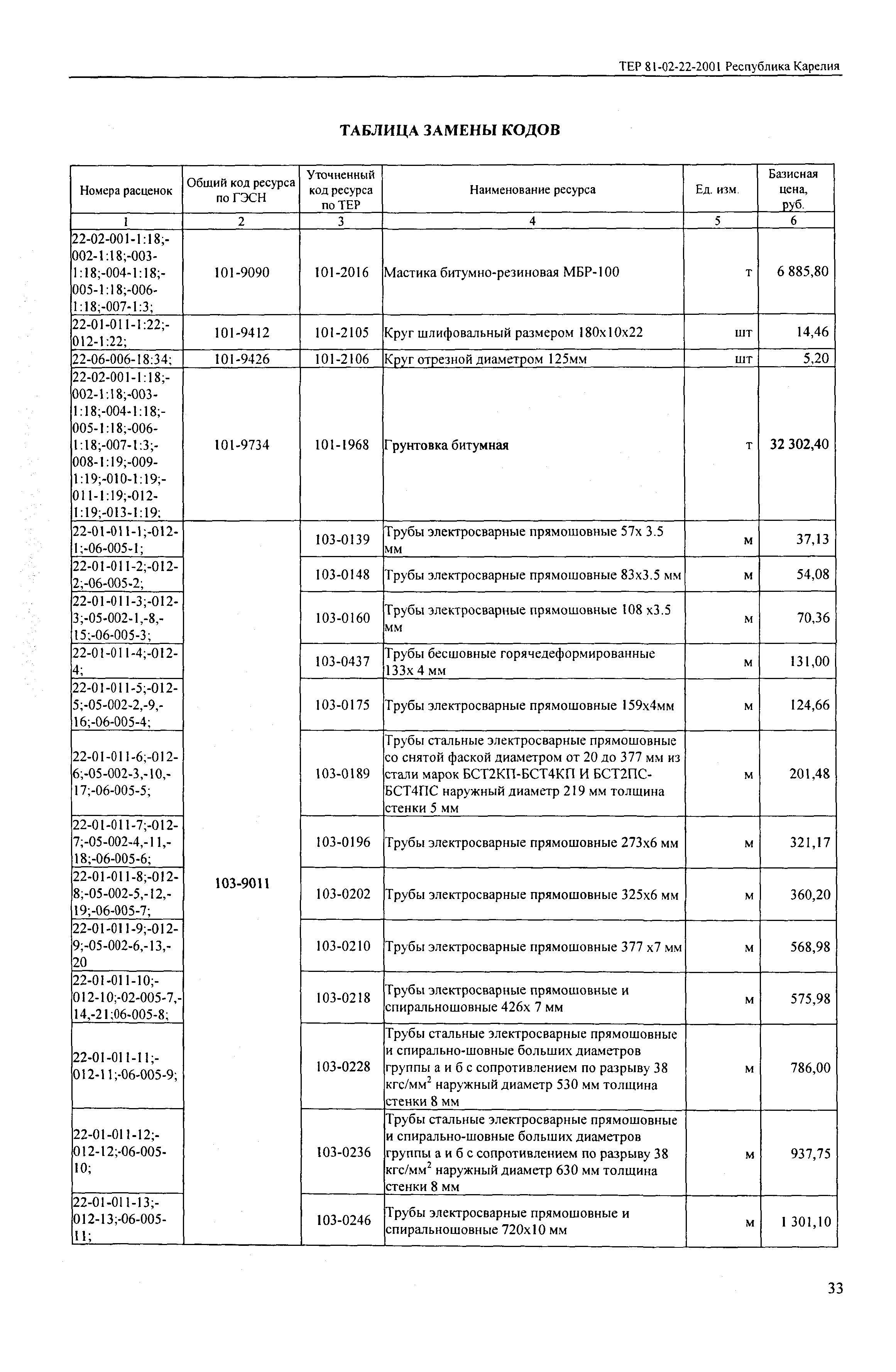 ТЕР Республика Карелия 2001-22