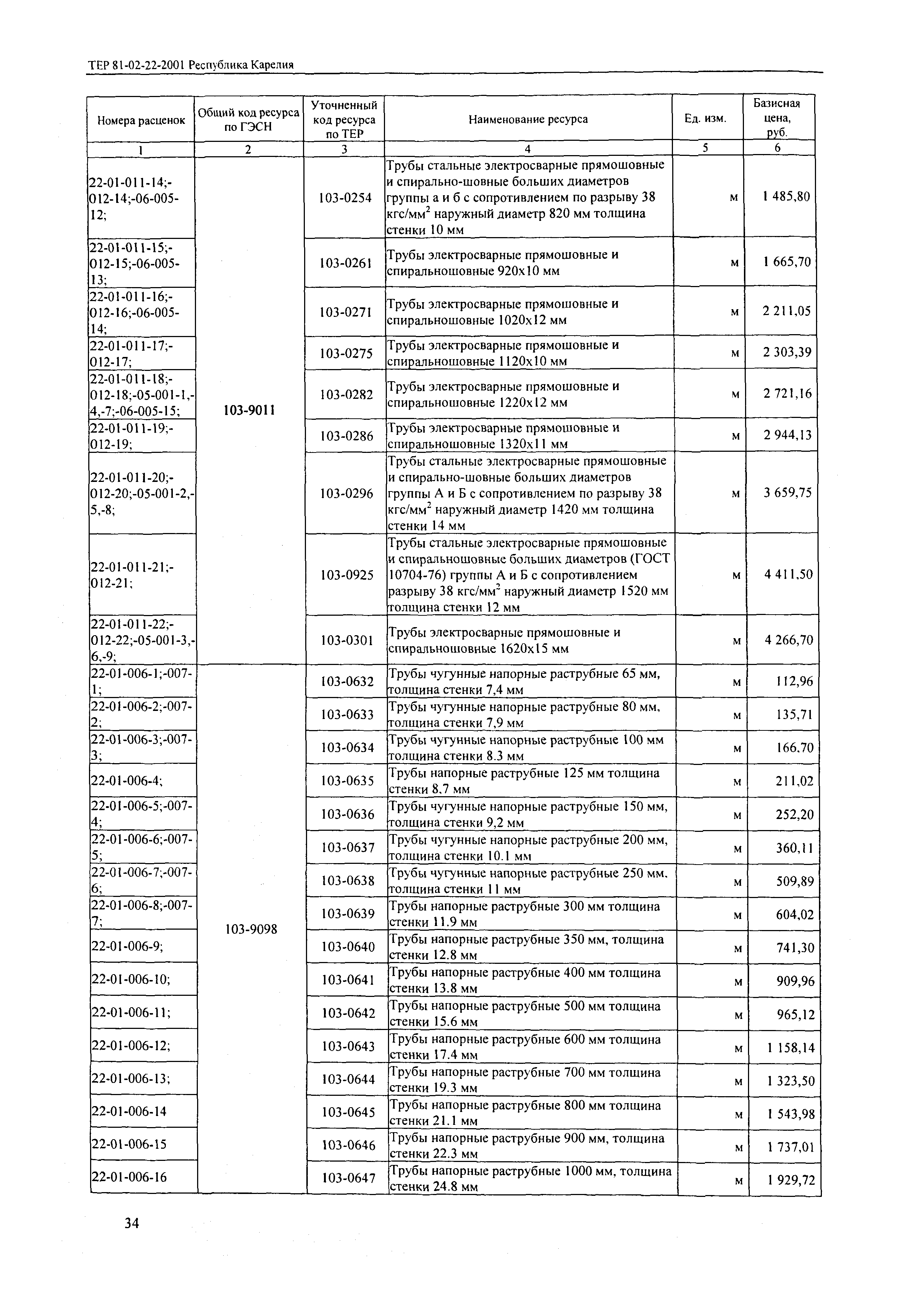 ТЕР Республика Карелия 2001-22