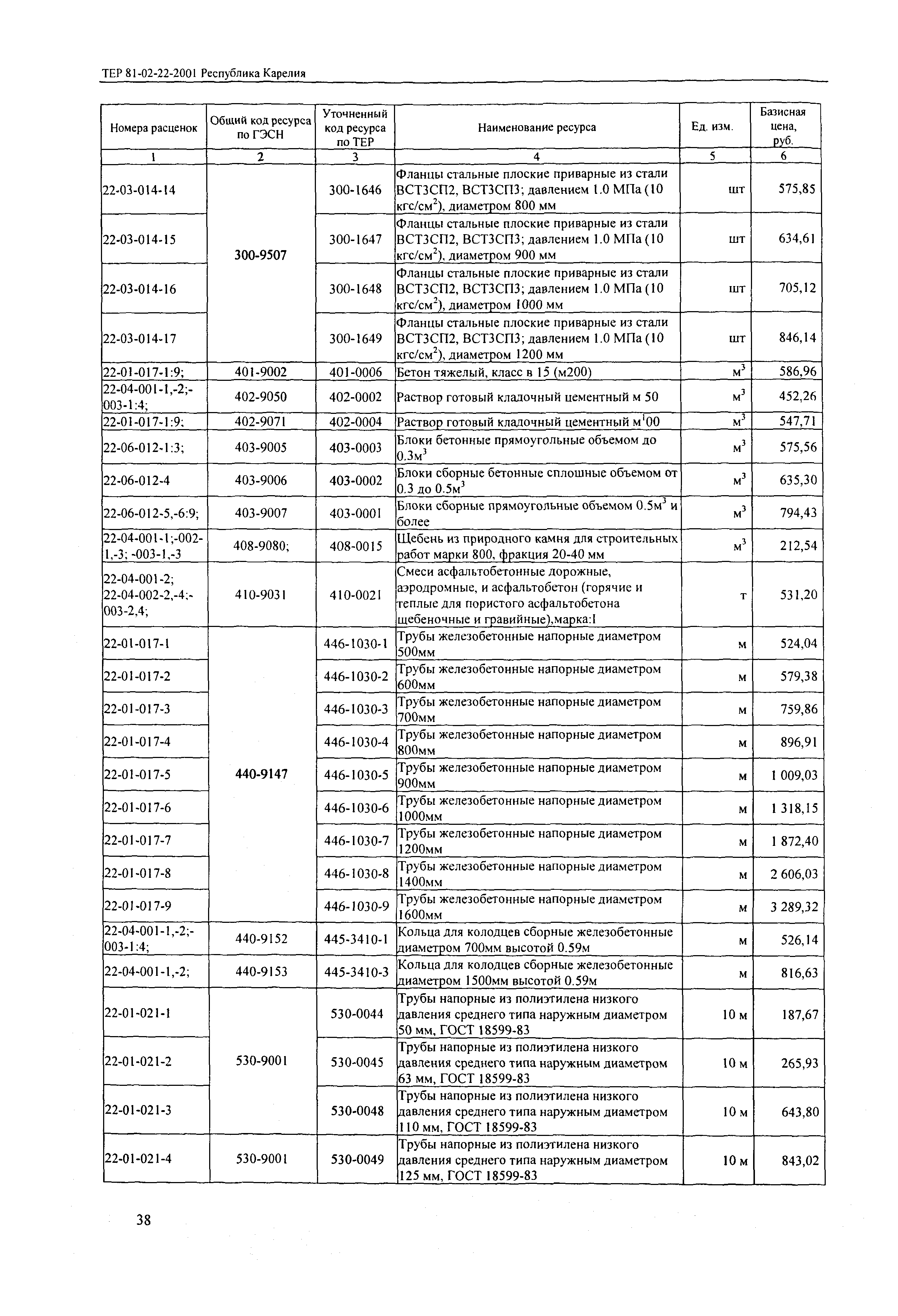 ТЕР Республика Карелия 2001-22