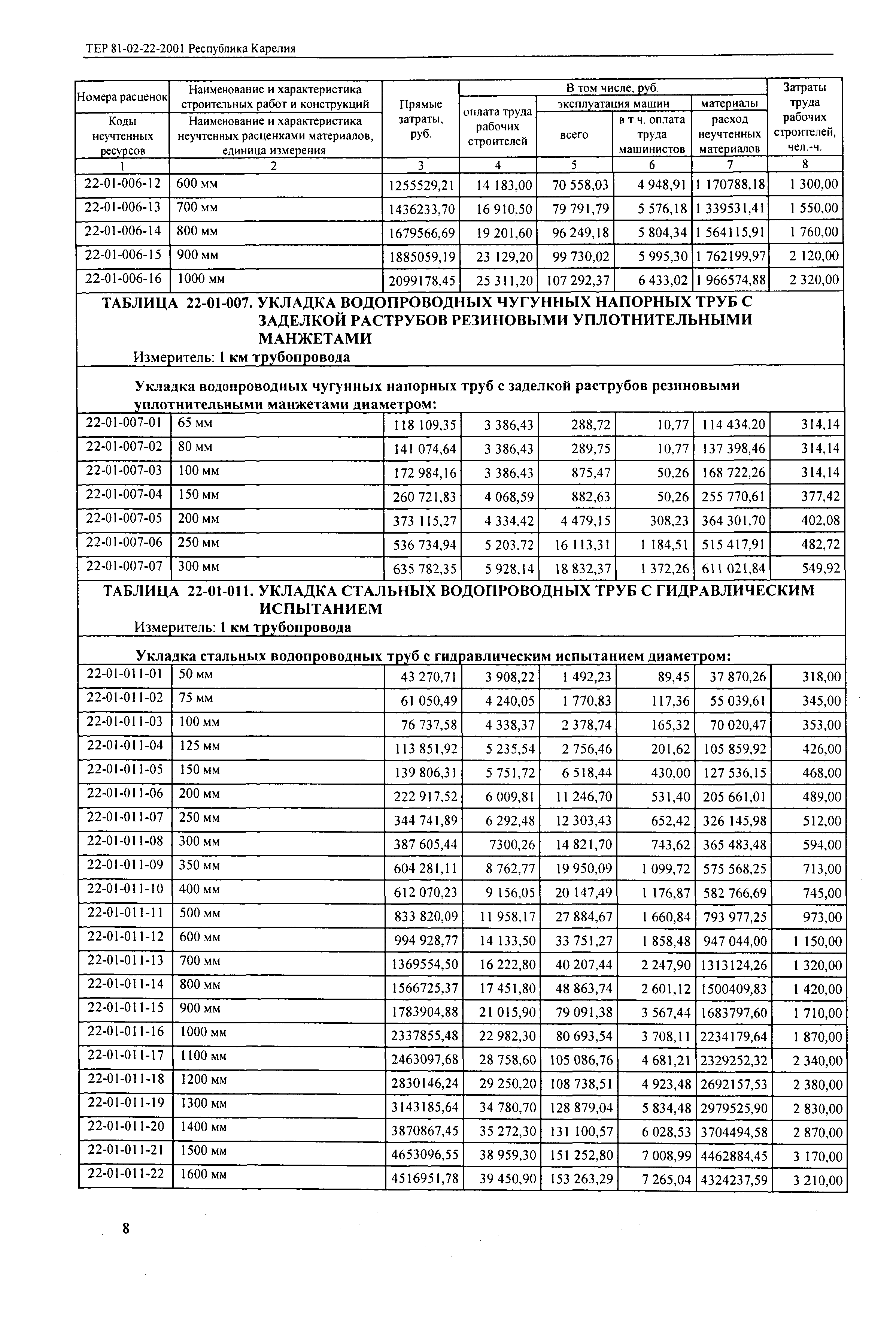 ТЕР Республика Карелия 2001-22