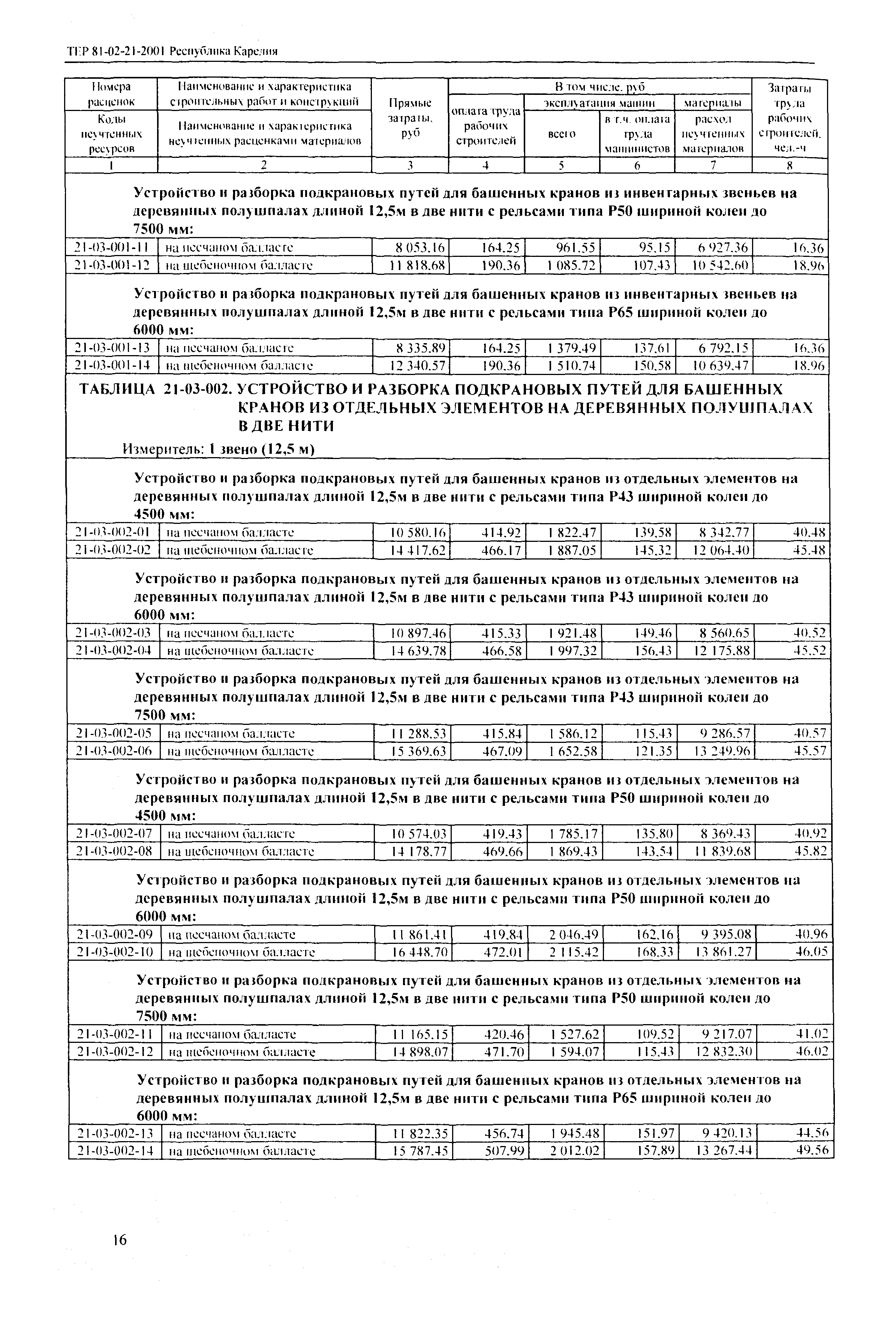 ТЕР Республика Карелия 2001-21