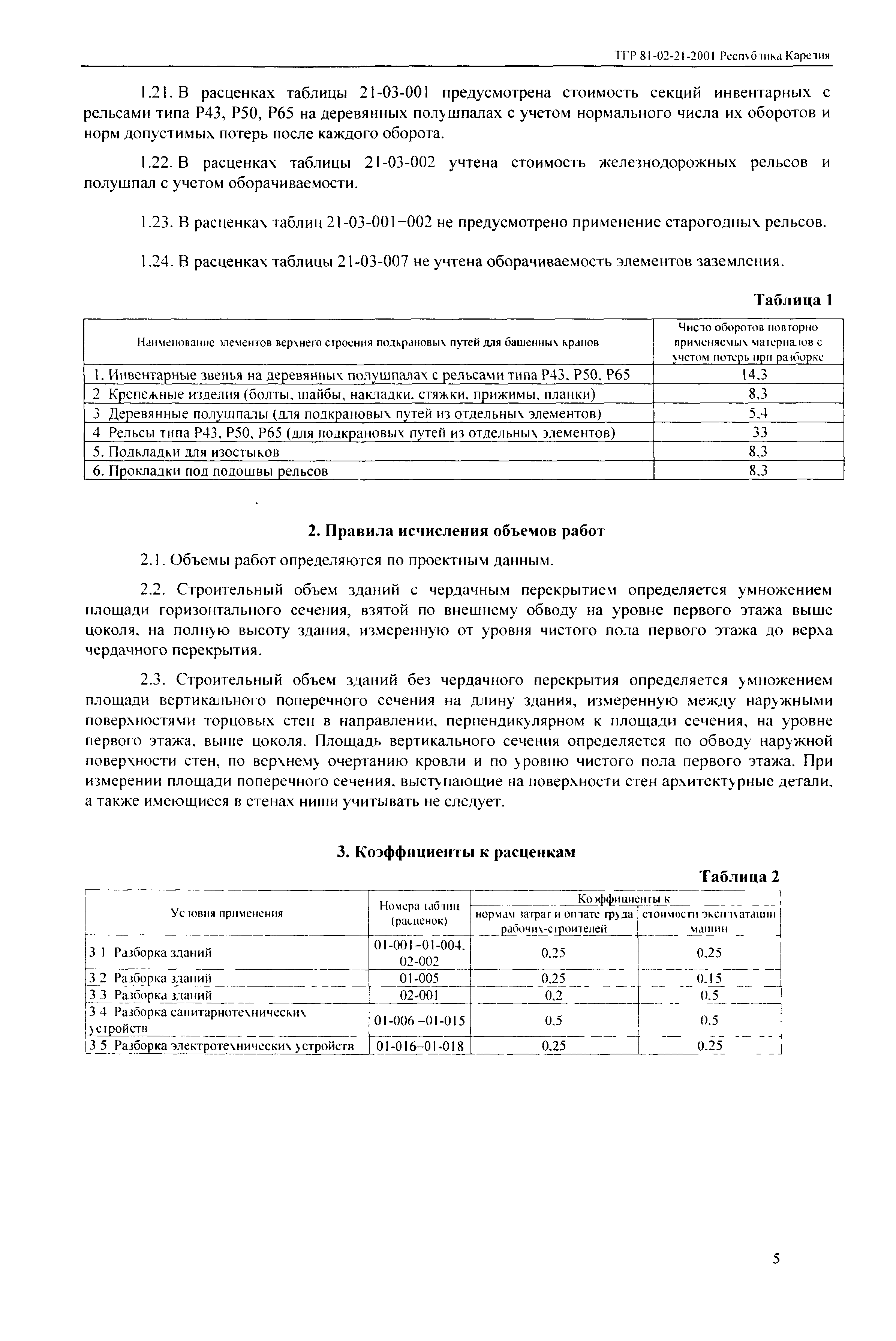 ТЕР Республика Карелия 2001-21