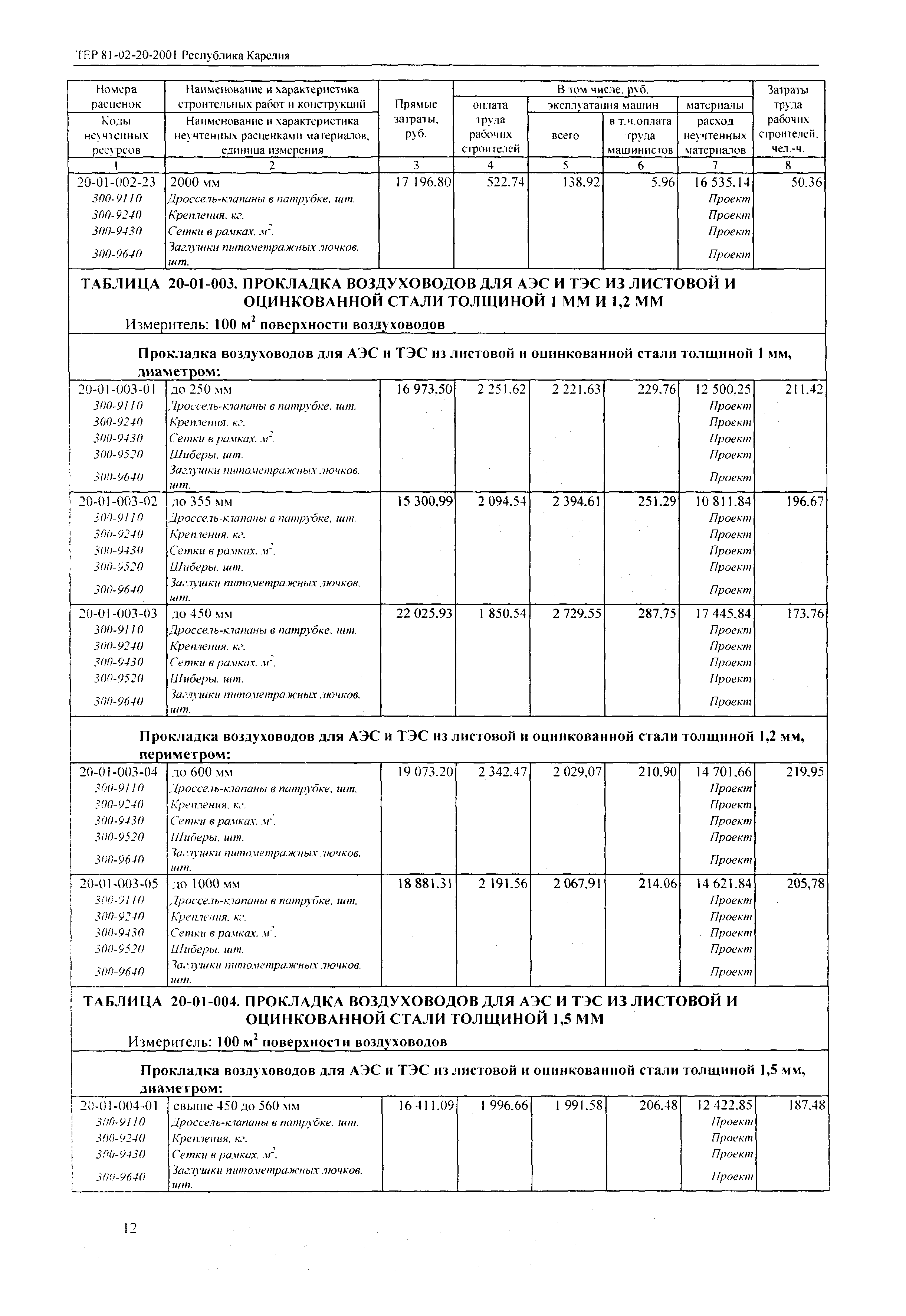 ТЕР Республика Карелия 2001-20