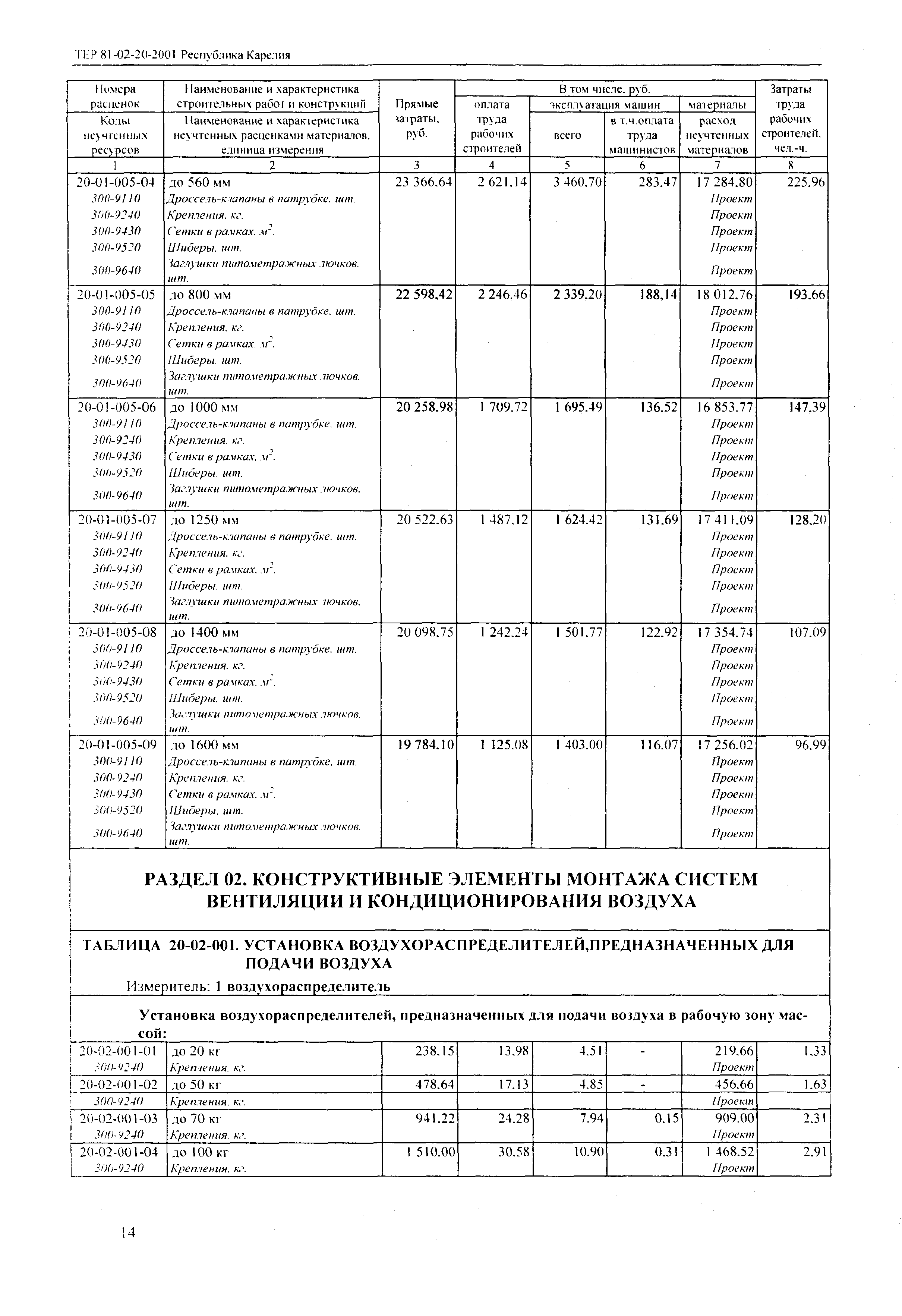 ТЕР Республика Карелия 2001-20