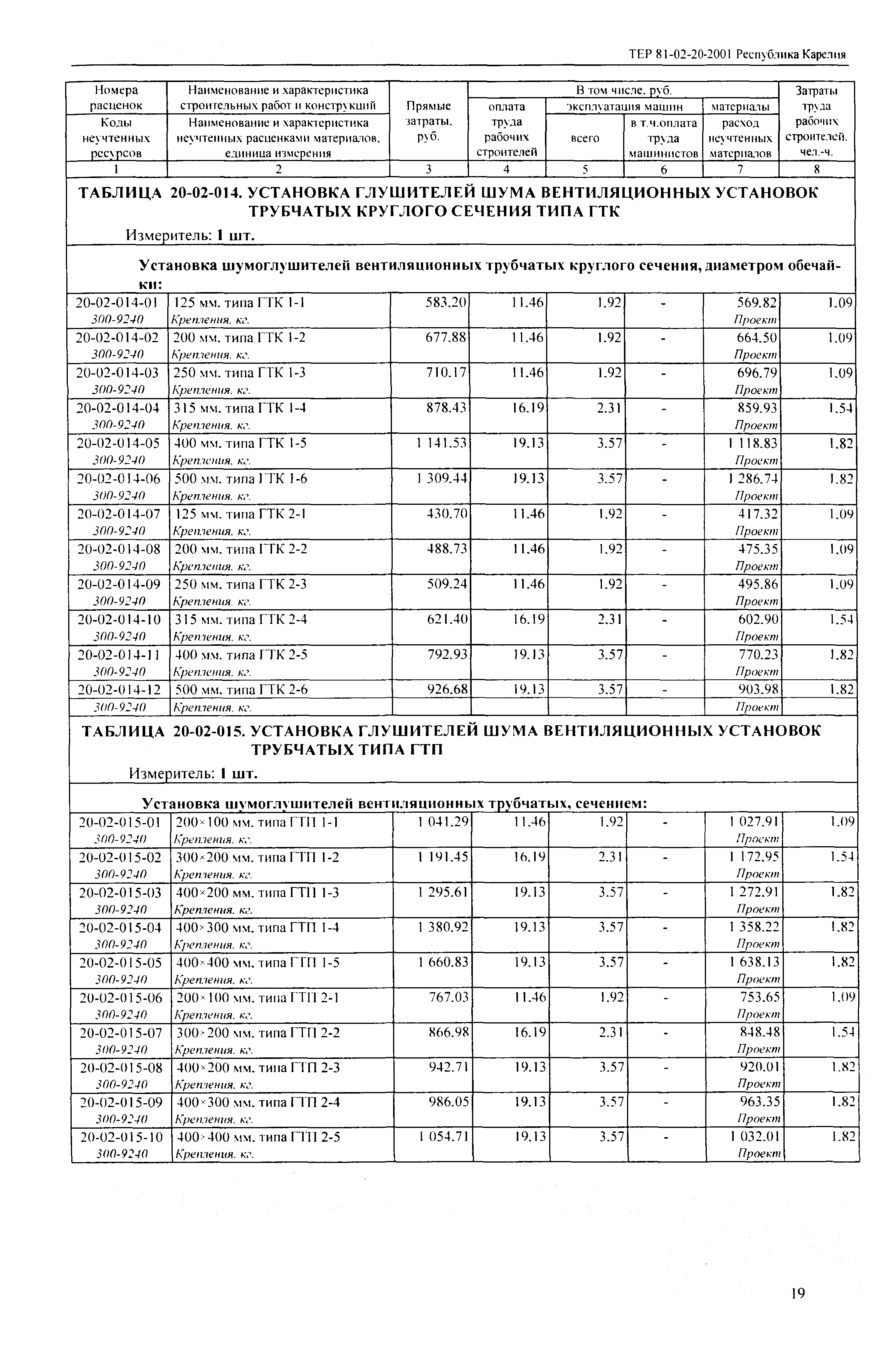 ТЕР Республика Карелия 2001-20