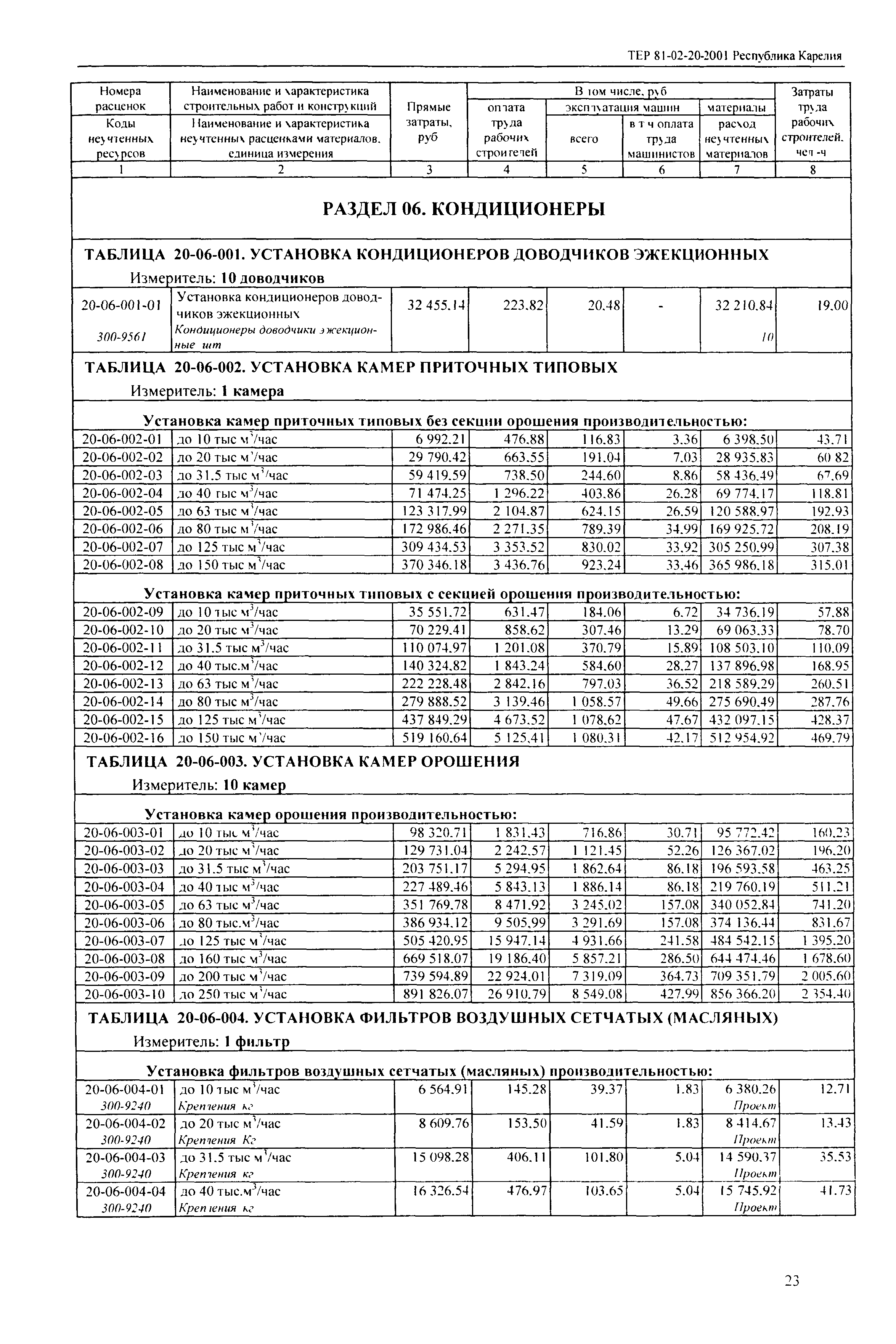 ТЕР Республика Карелия 2001-20