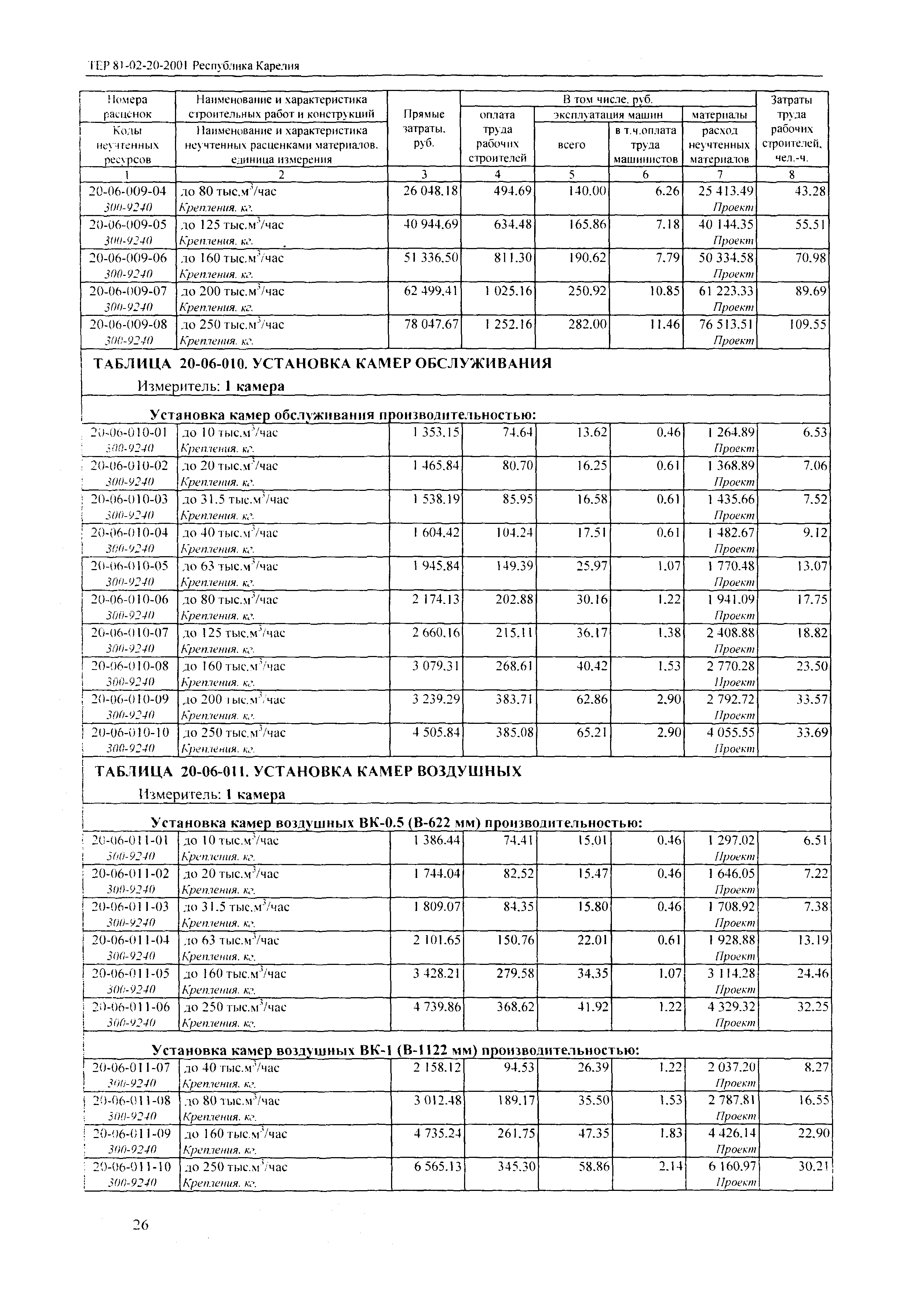 ТЕР Республика Карелия 2001-20