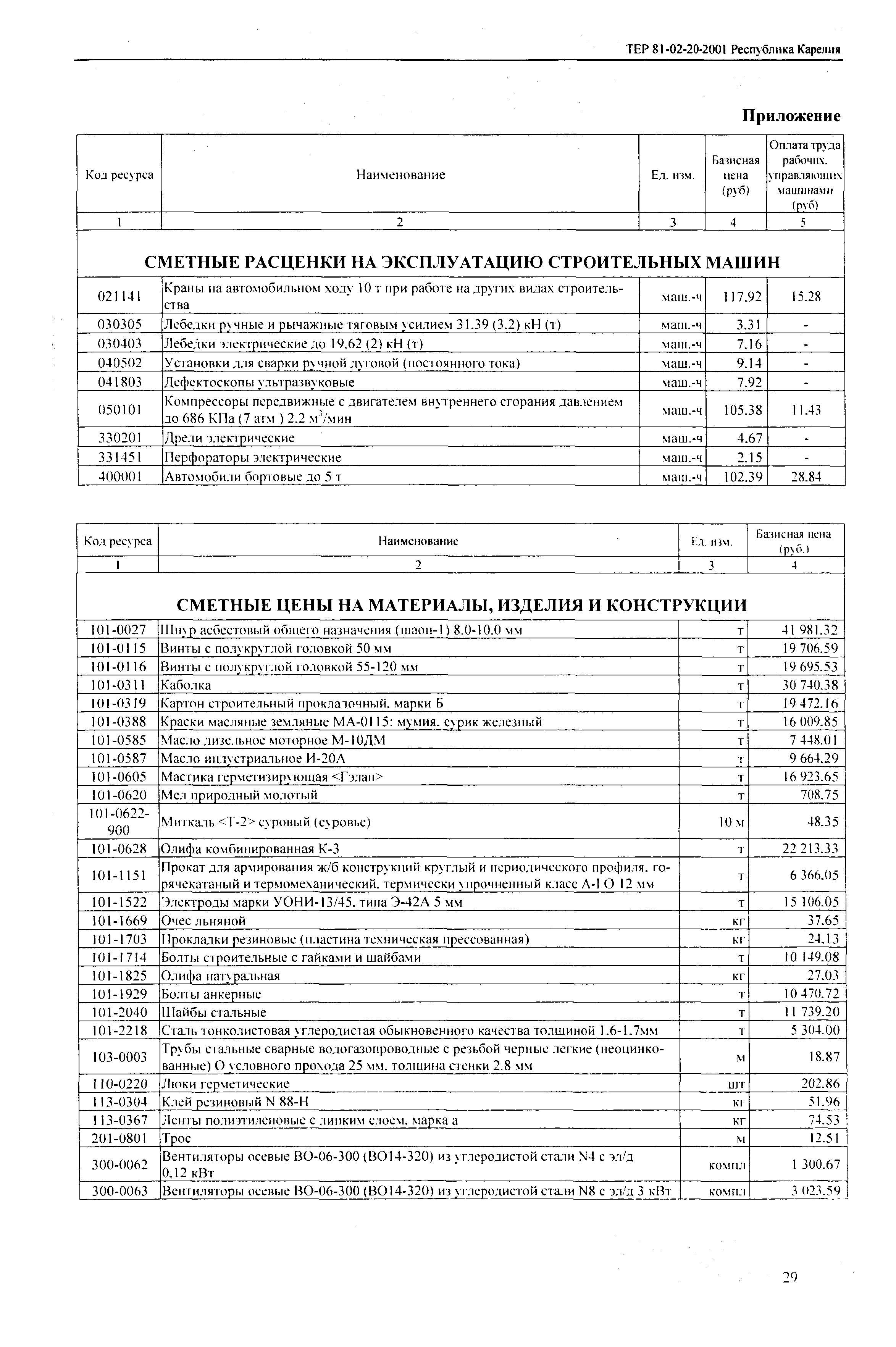 ТЕР Республика Карелия 2001-20