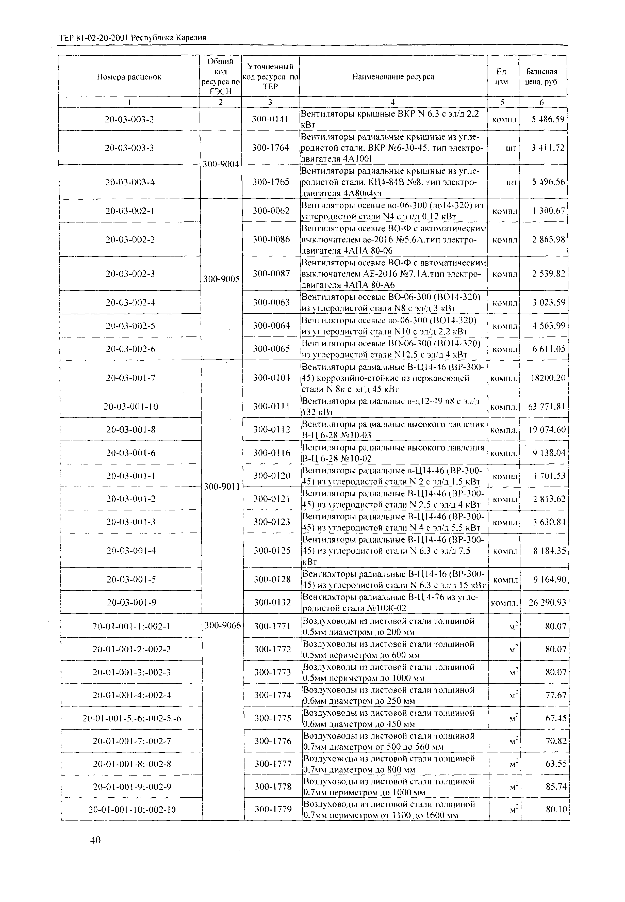 ТЕР Республика Карелия 2001-20