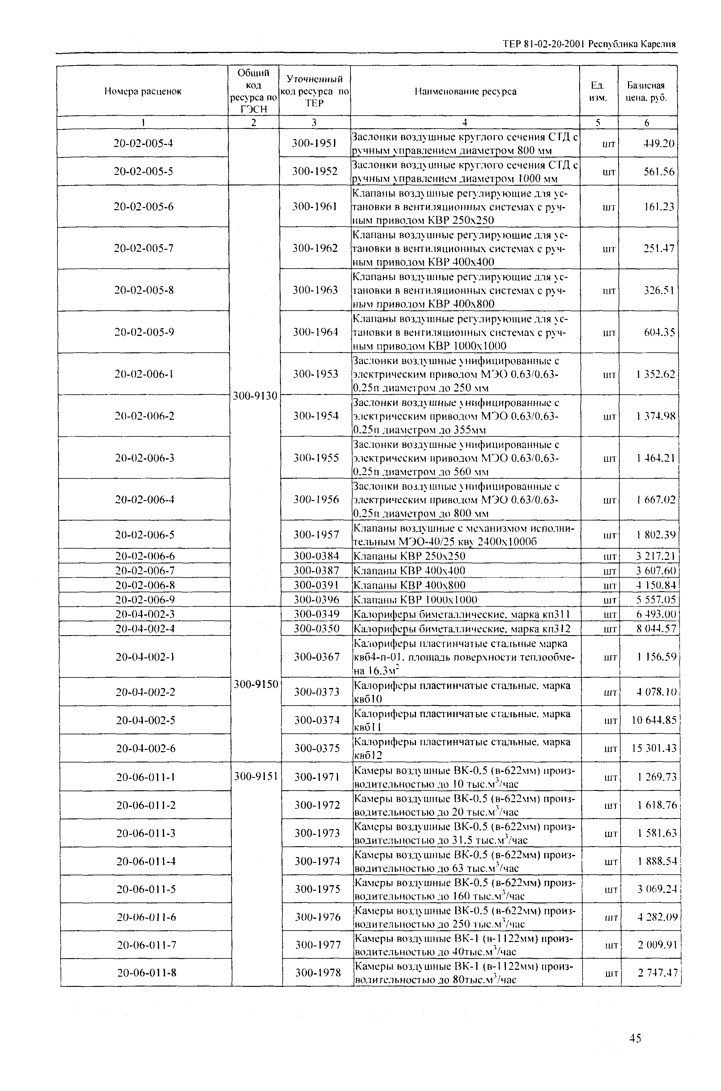 ТЕР Республика Карелия 2001-20