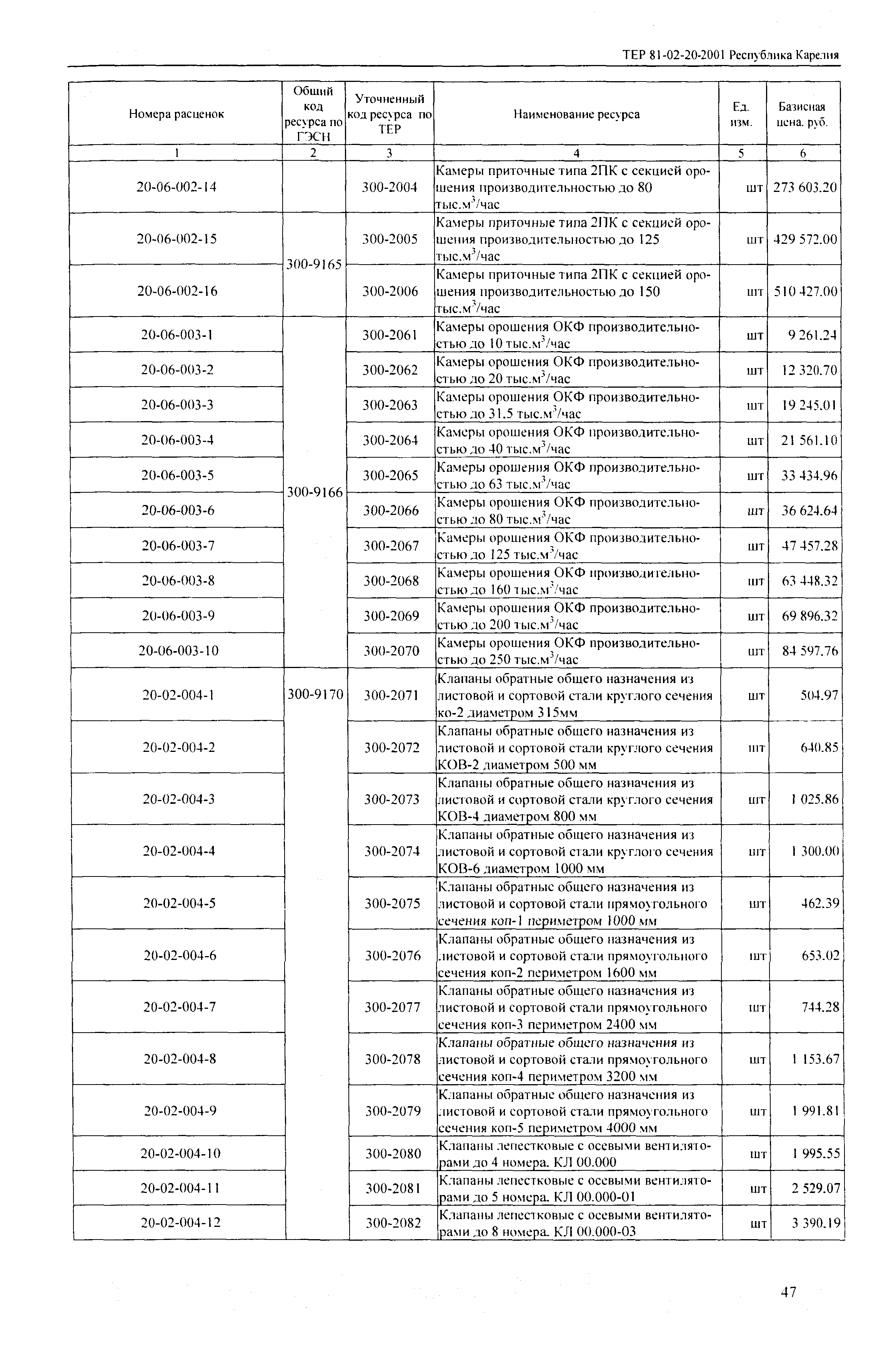 ТЕР Республика Карелия 2001-20