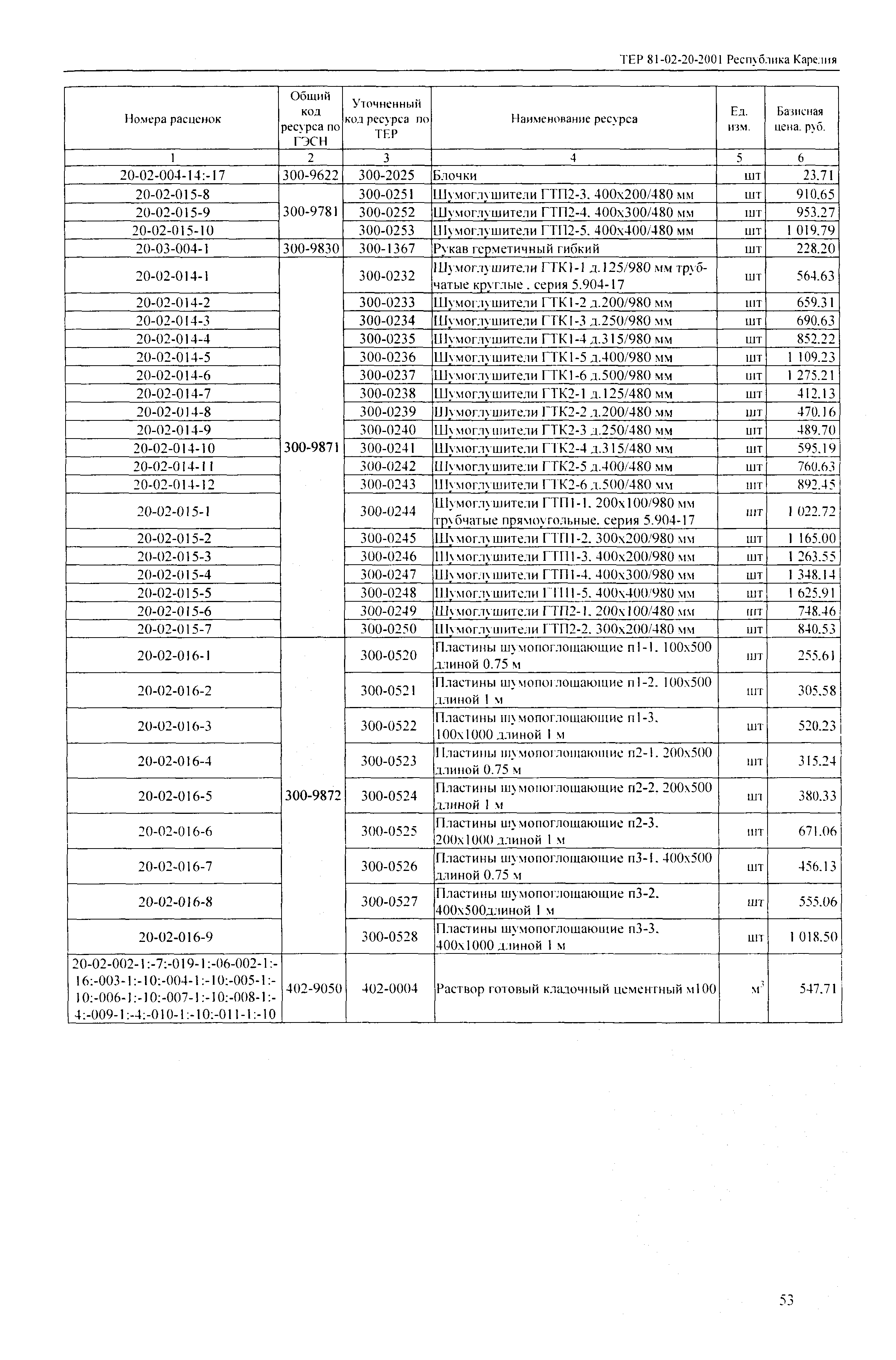 ТЕР Республика Карелия 2001-20