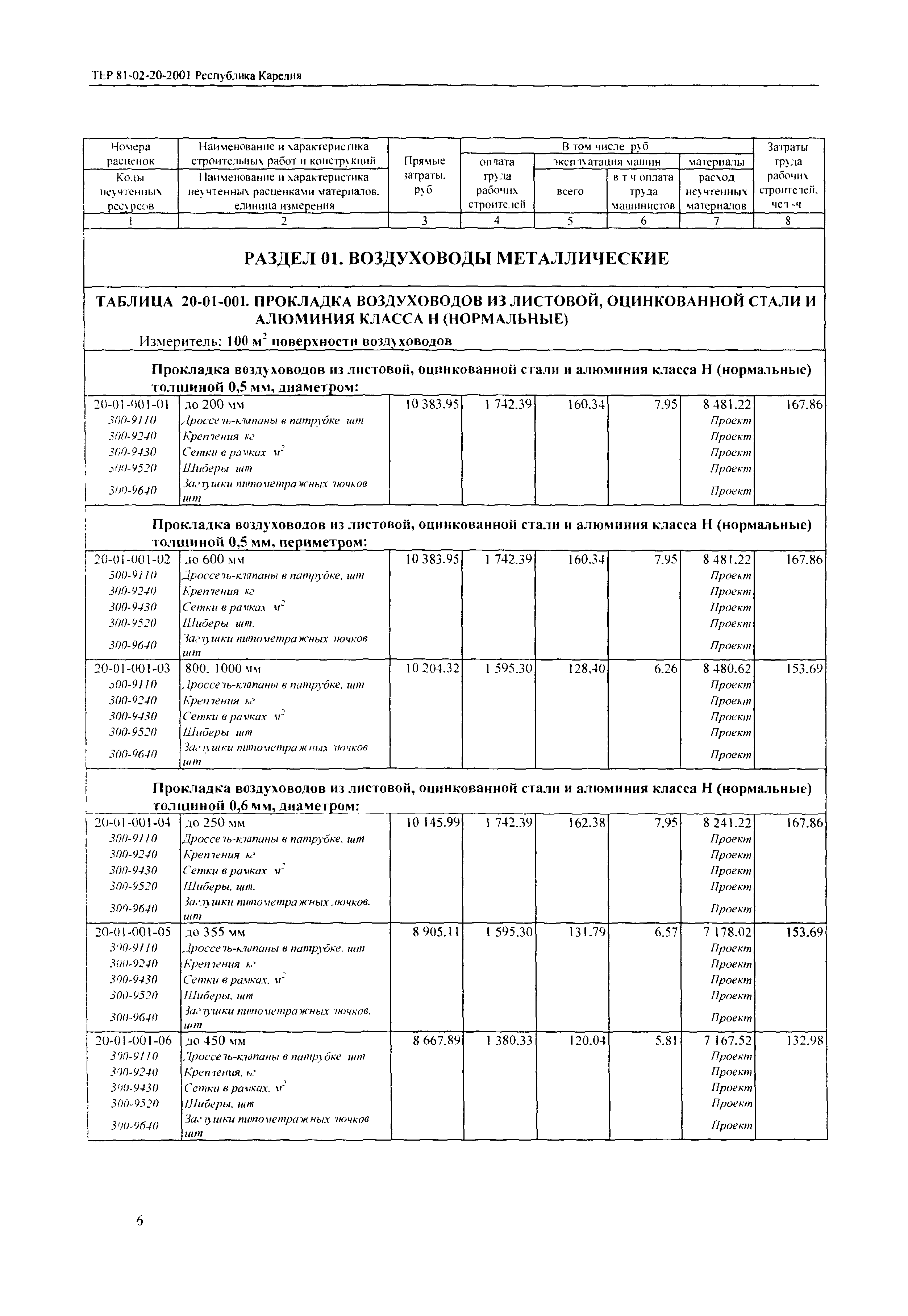 ТЕР Республика Карелия 2001-20