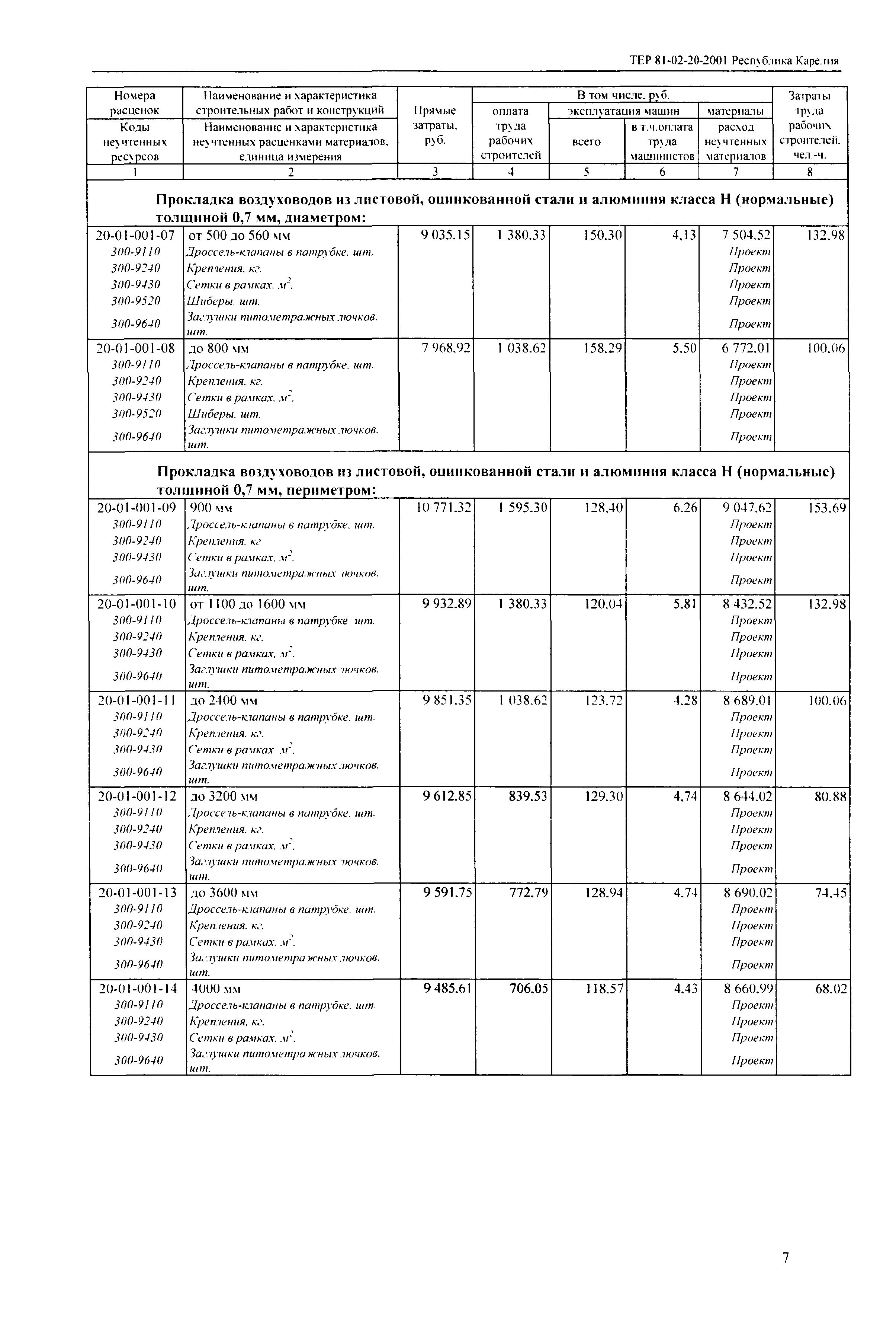 ТЕР Республика Карелия 2001-20