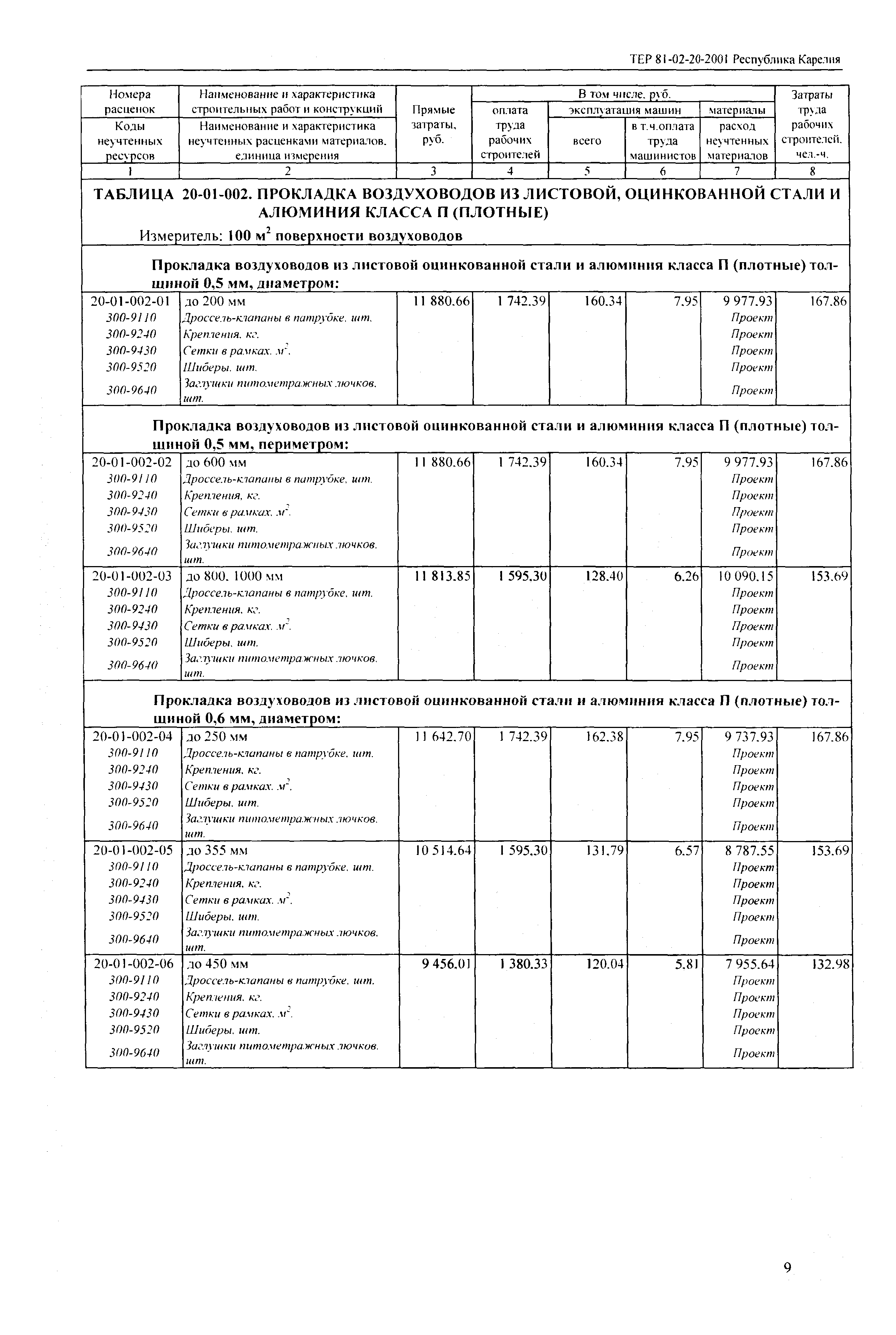 ТЕР Республика Карелия 2001-20