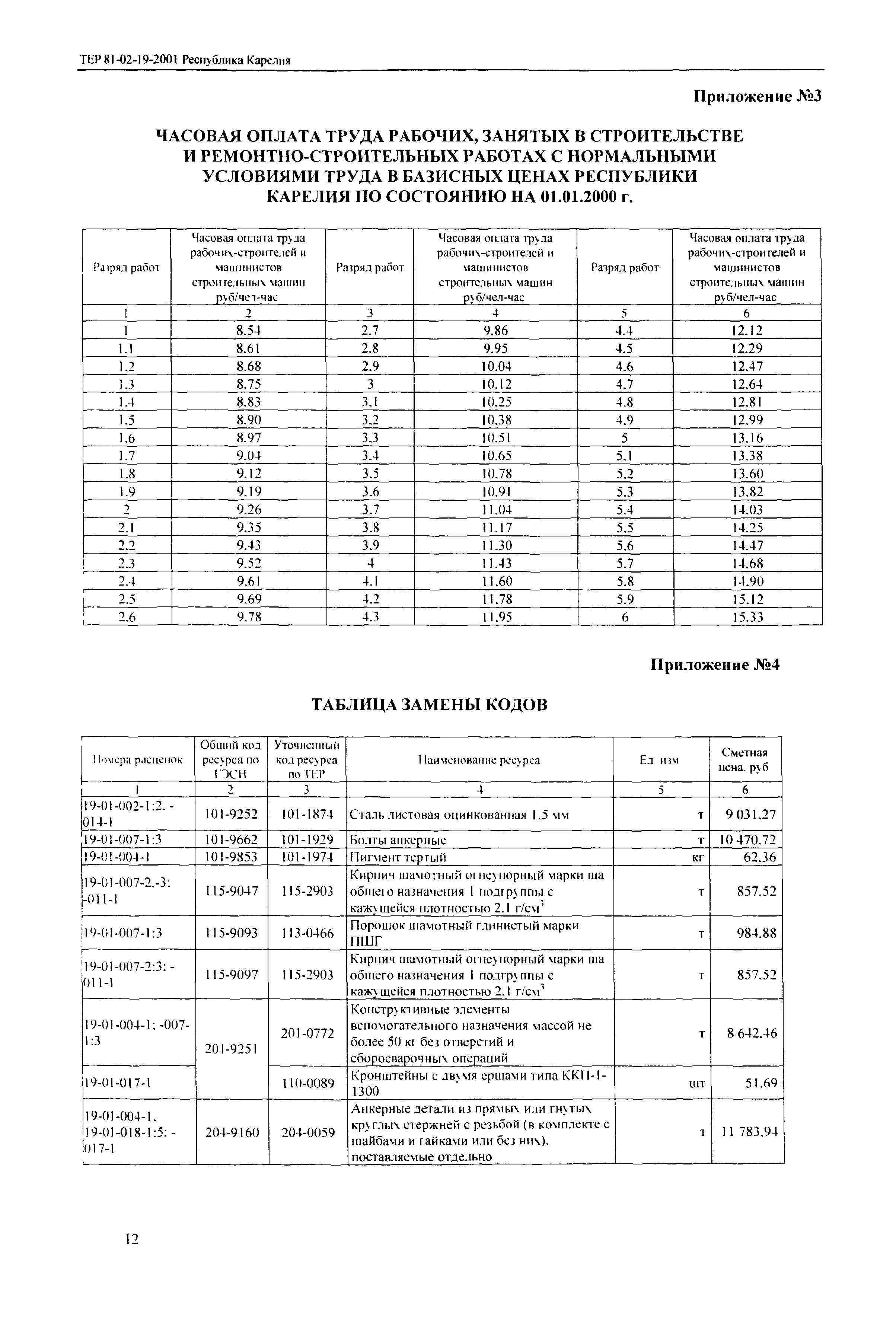 ТЕР Республика Карелия 2001-19