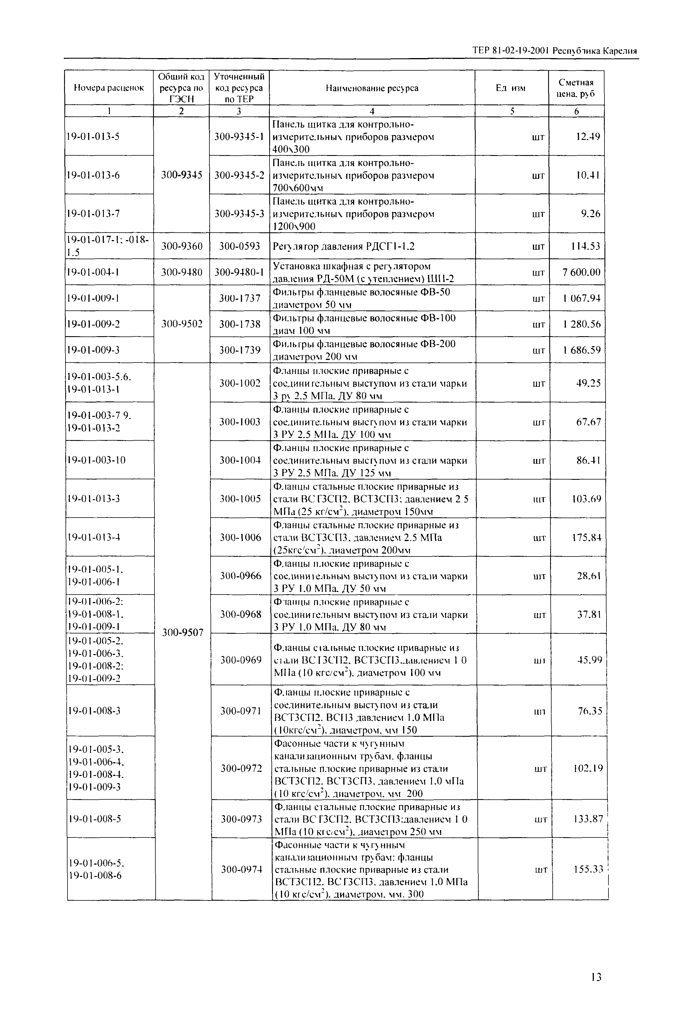 ТЕР Республика Карелия 2001-19