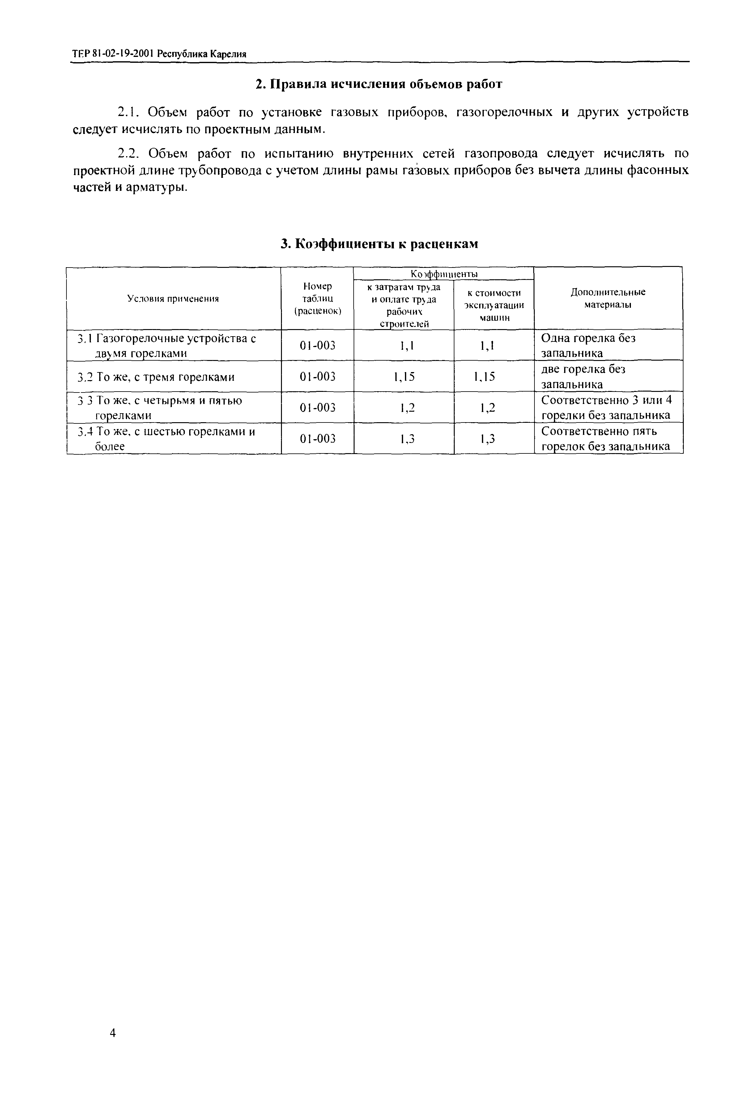 ТЕР Республика Карелия 2001-19