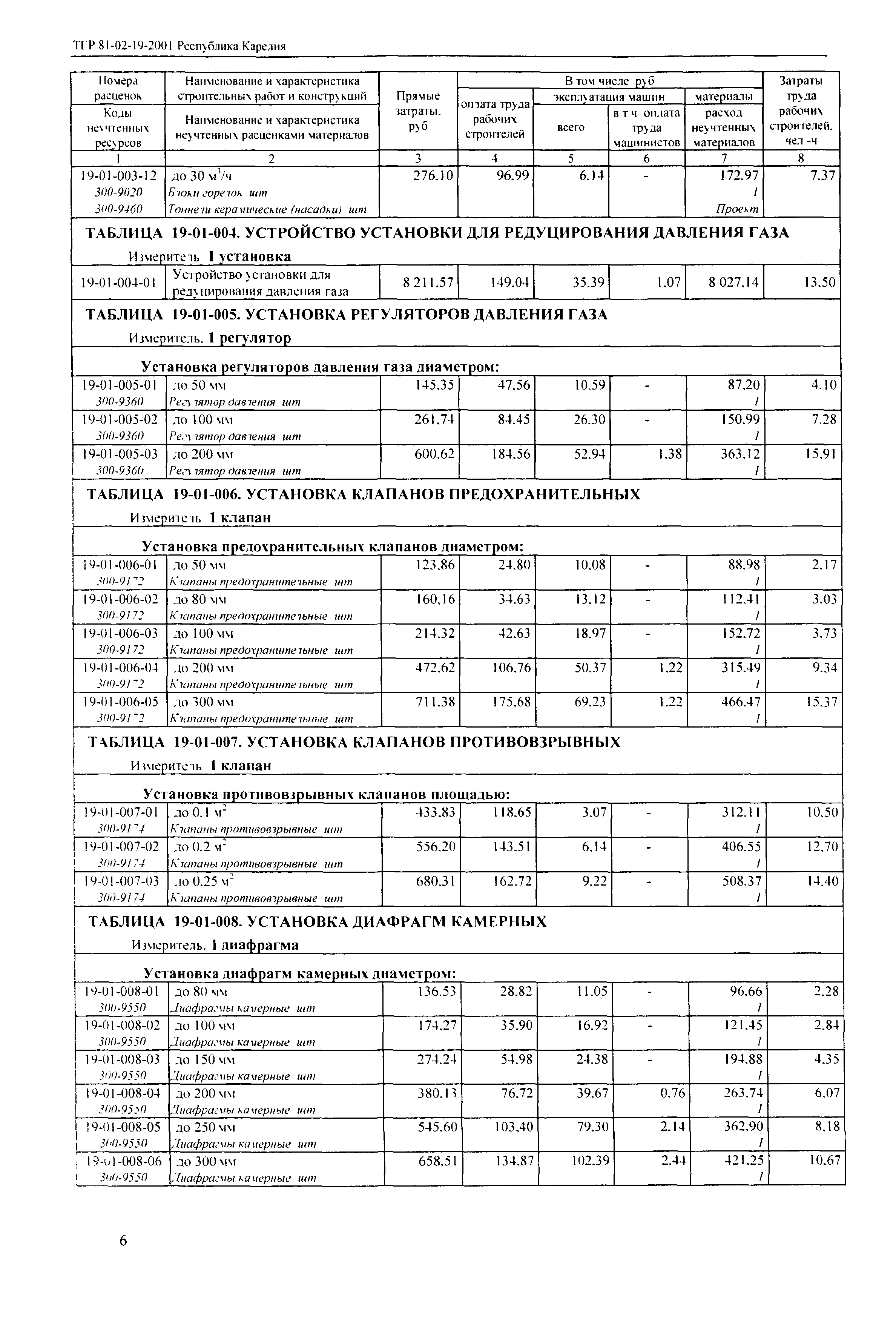 ТЕР Республика Карелия 2001-19