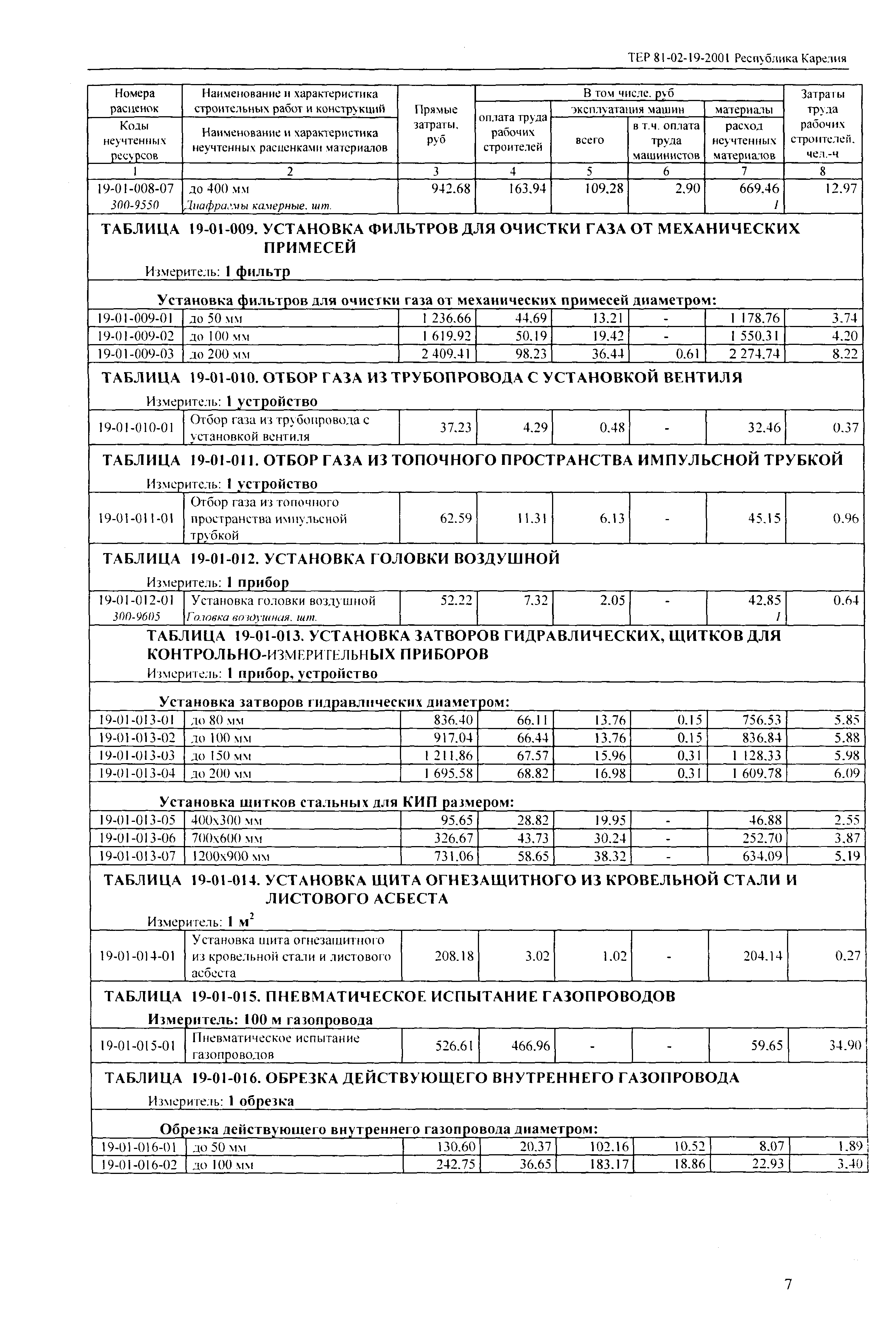 ТЕР Республика Карелия 2001-19