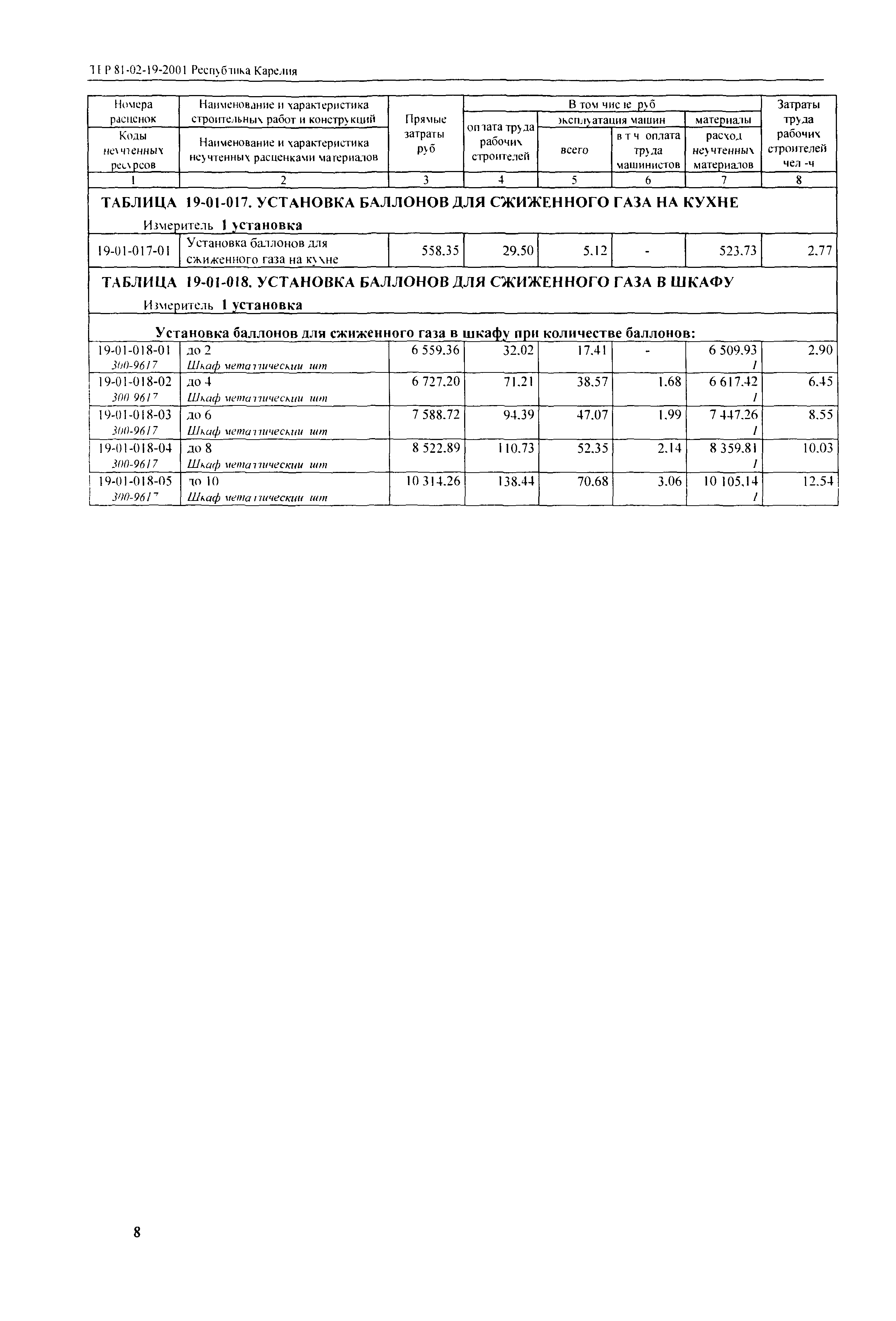 ТЕР Республика Карелия 2001-19