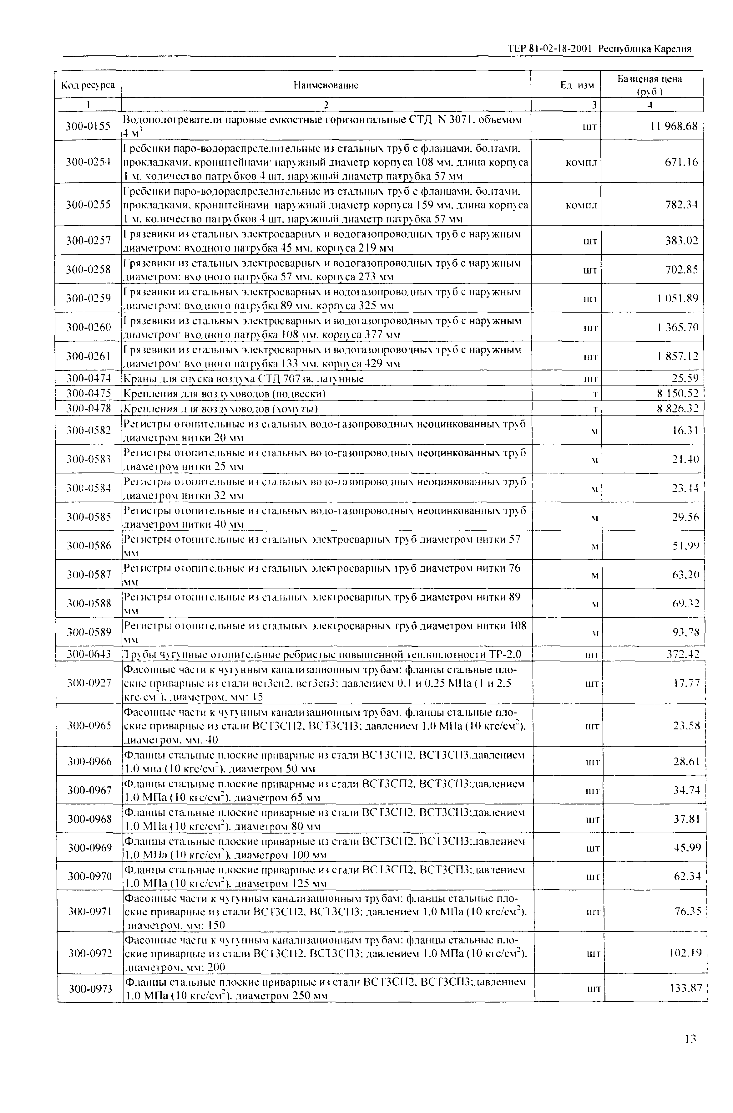 ТЕР Республика Карелия 2001-18