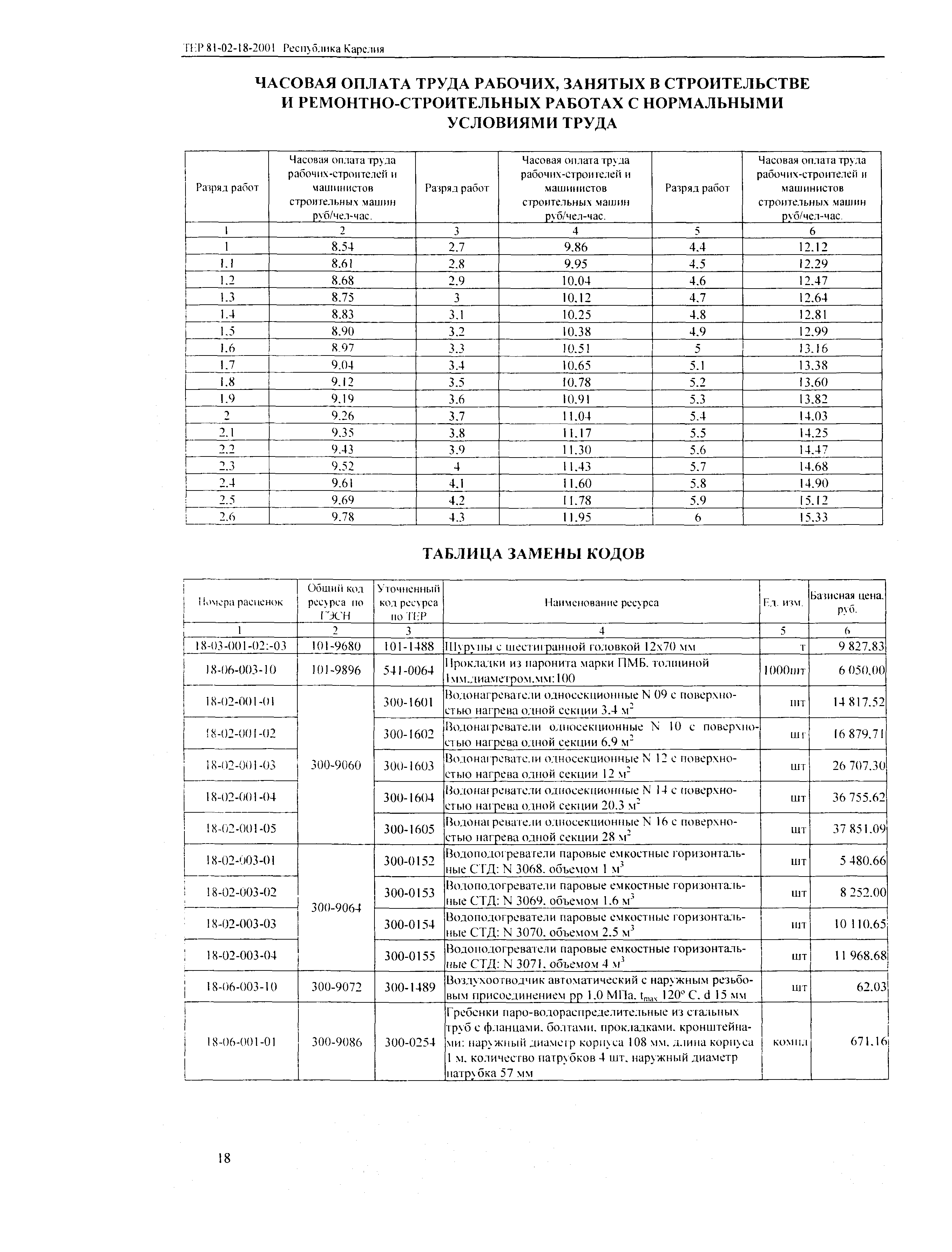 ТЕР Республика Карелия 2001-18