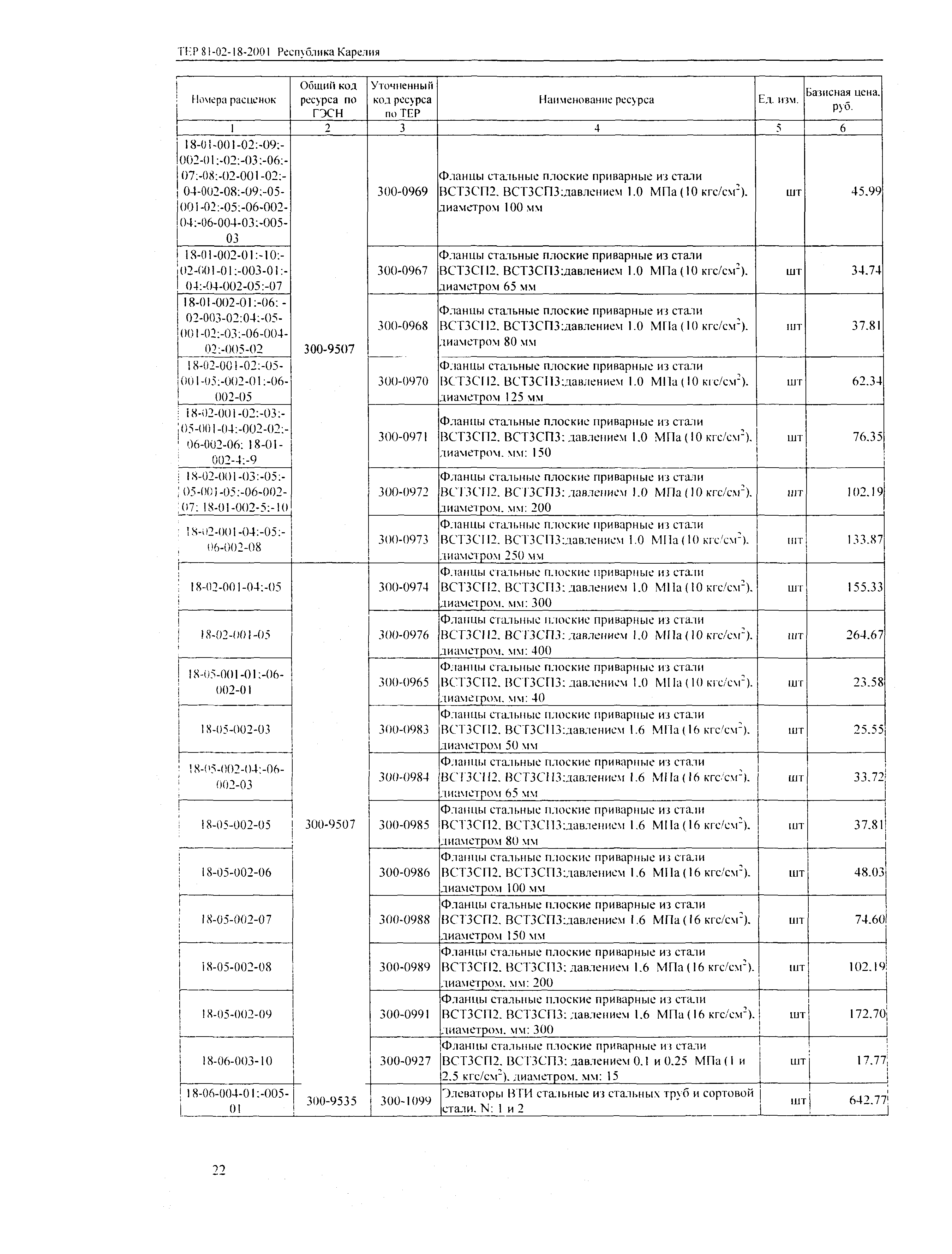 ТЕР Республика Карелия 2001-18