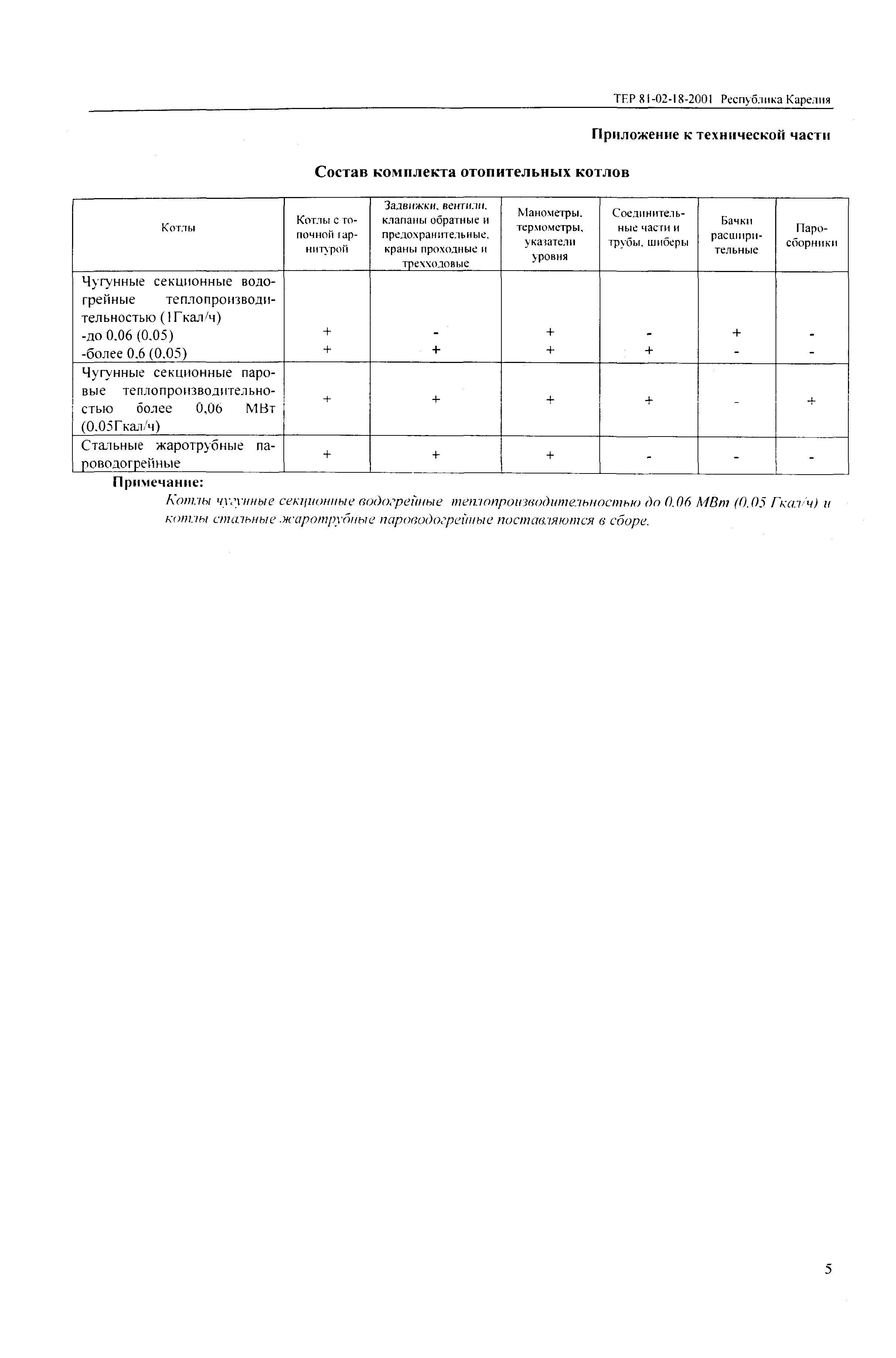 ТЕР Республика Карелия 2001-18