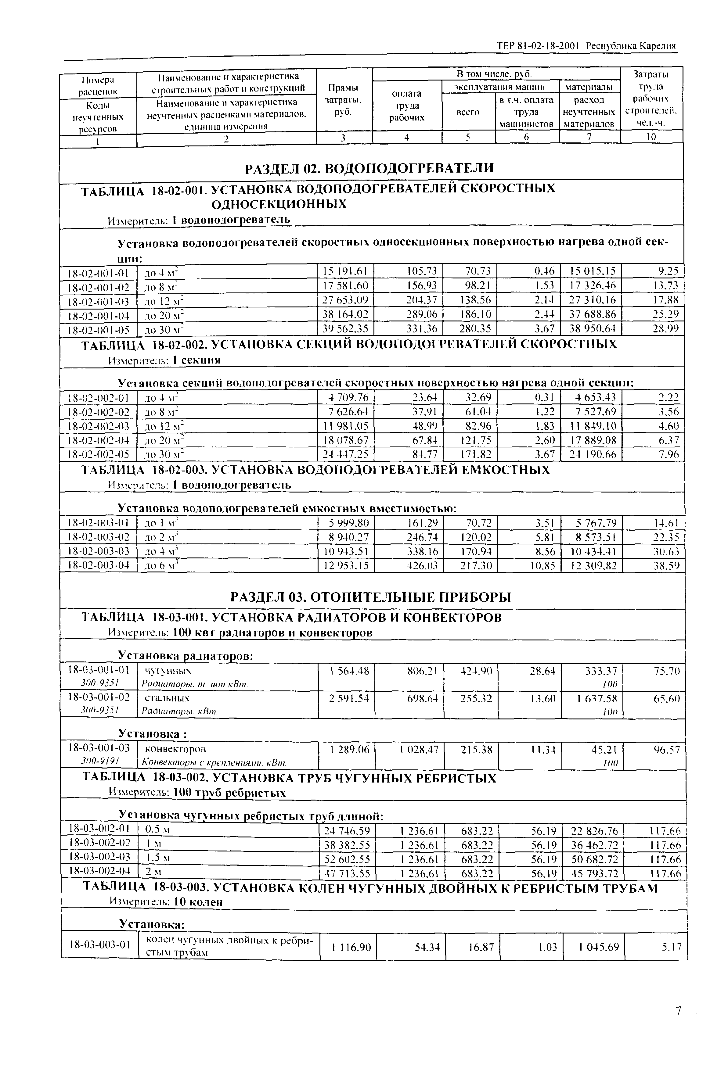 ТЕР Республика Карелия 2001-18