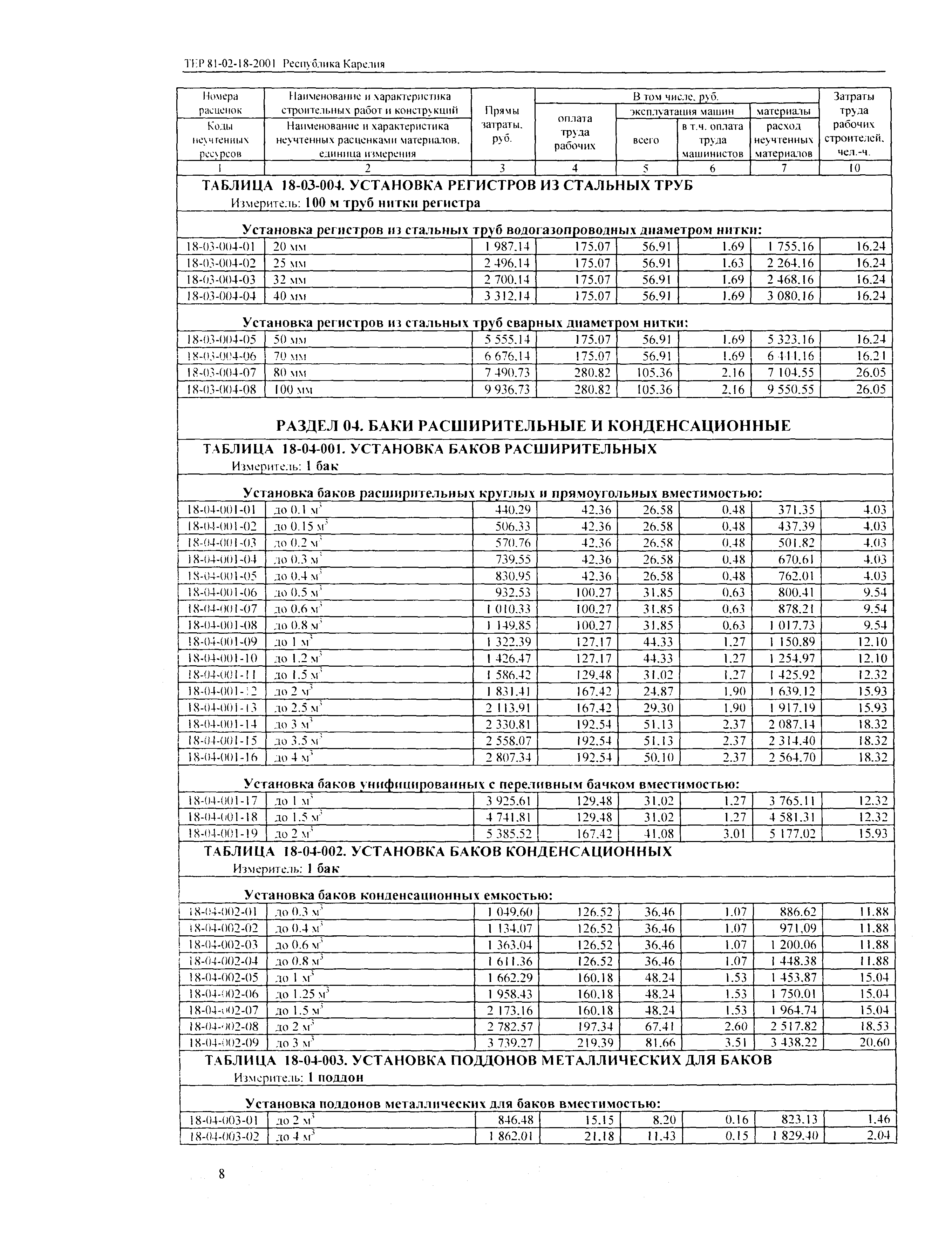 ТЕР Республика Карелия 2001-18