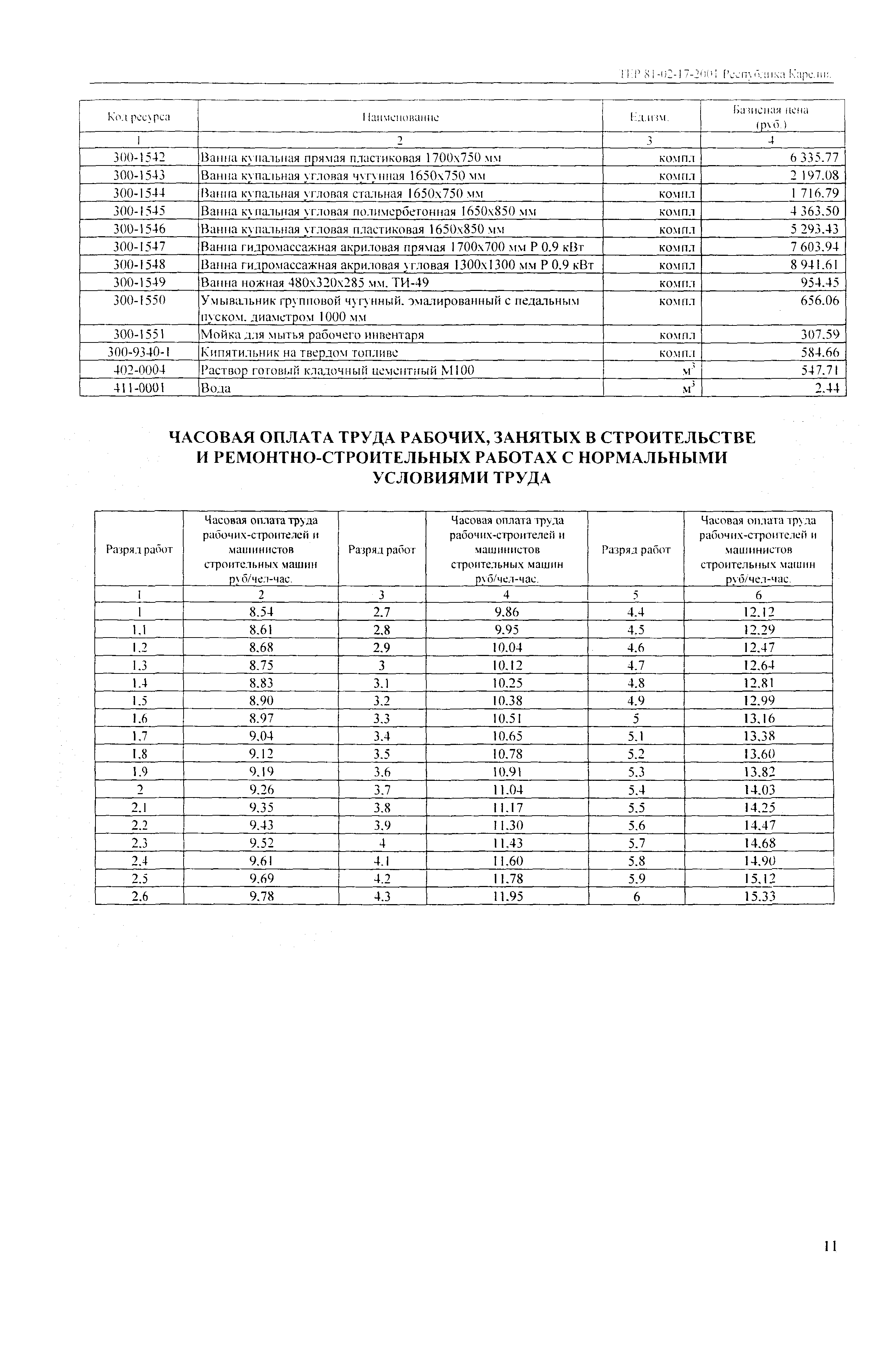 ТЕР Республика Карелия 2001-17