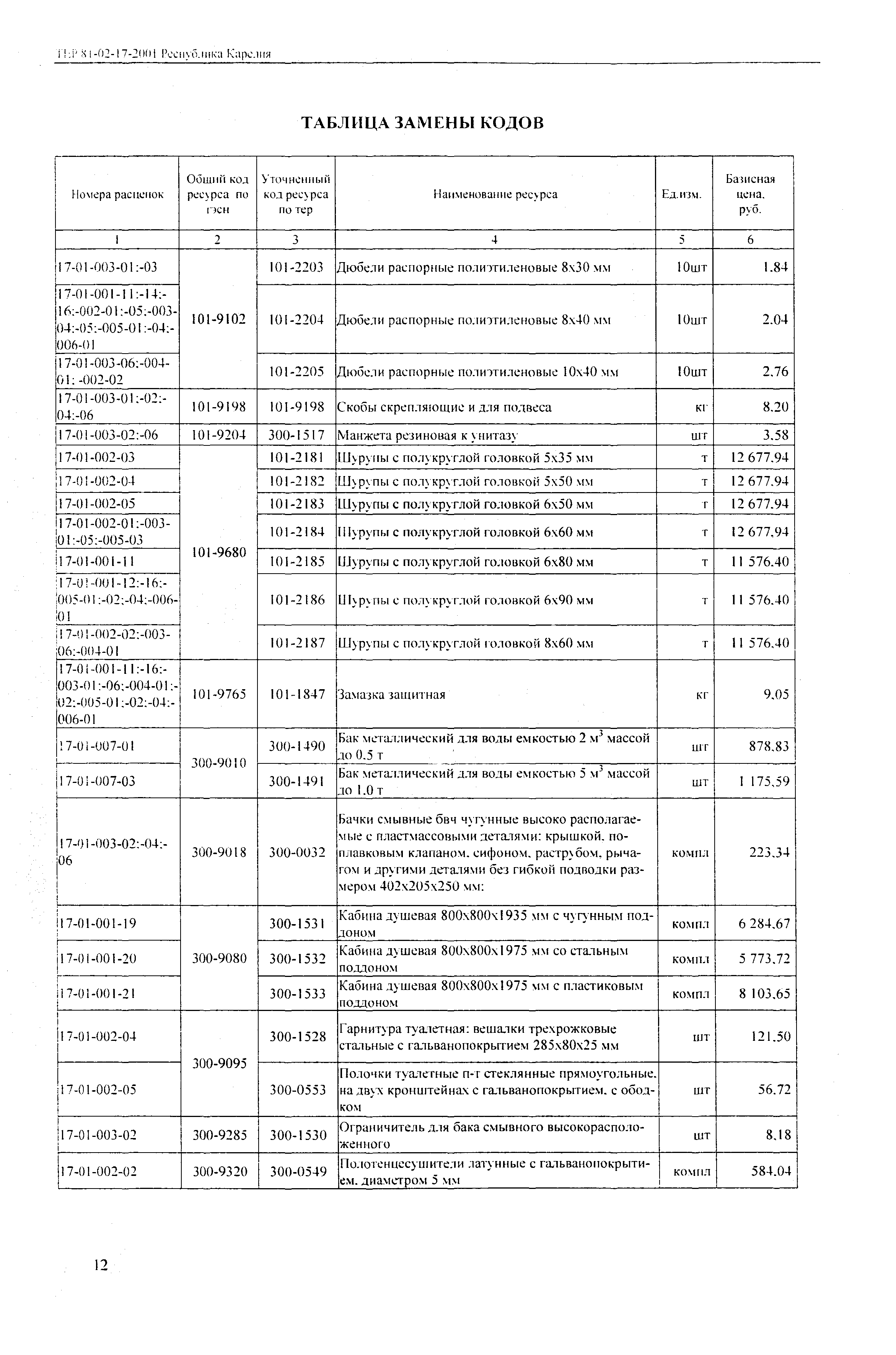 ТЕР Республика Карелия 2001-17