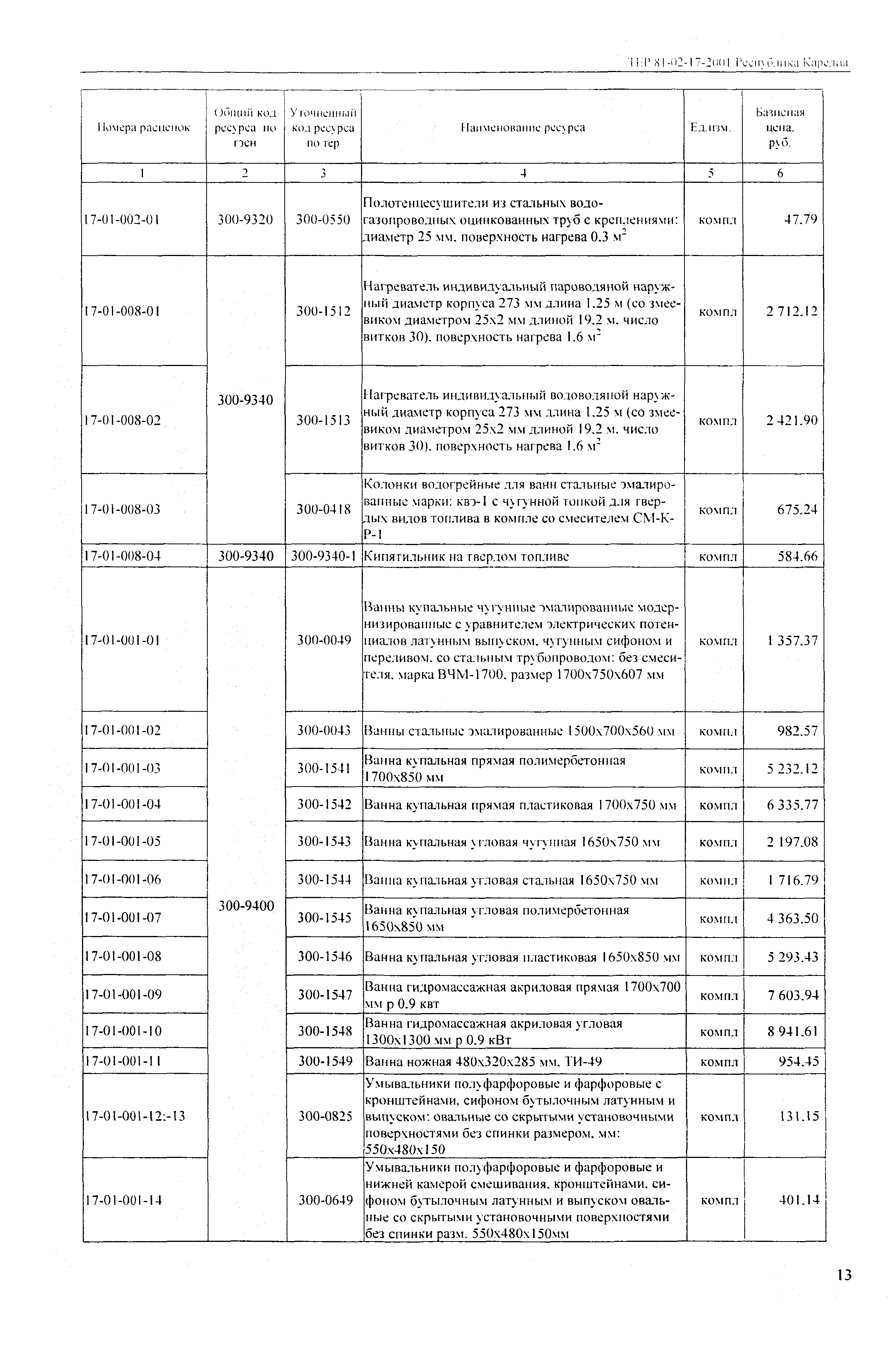 ТЕР Республика Карелия 2001-17