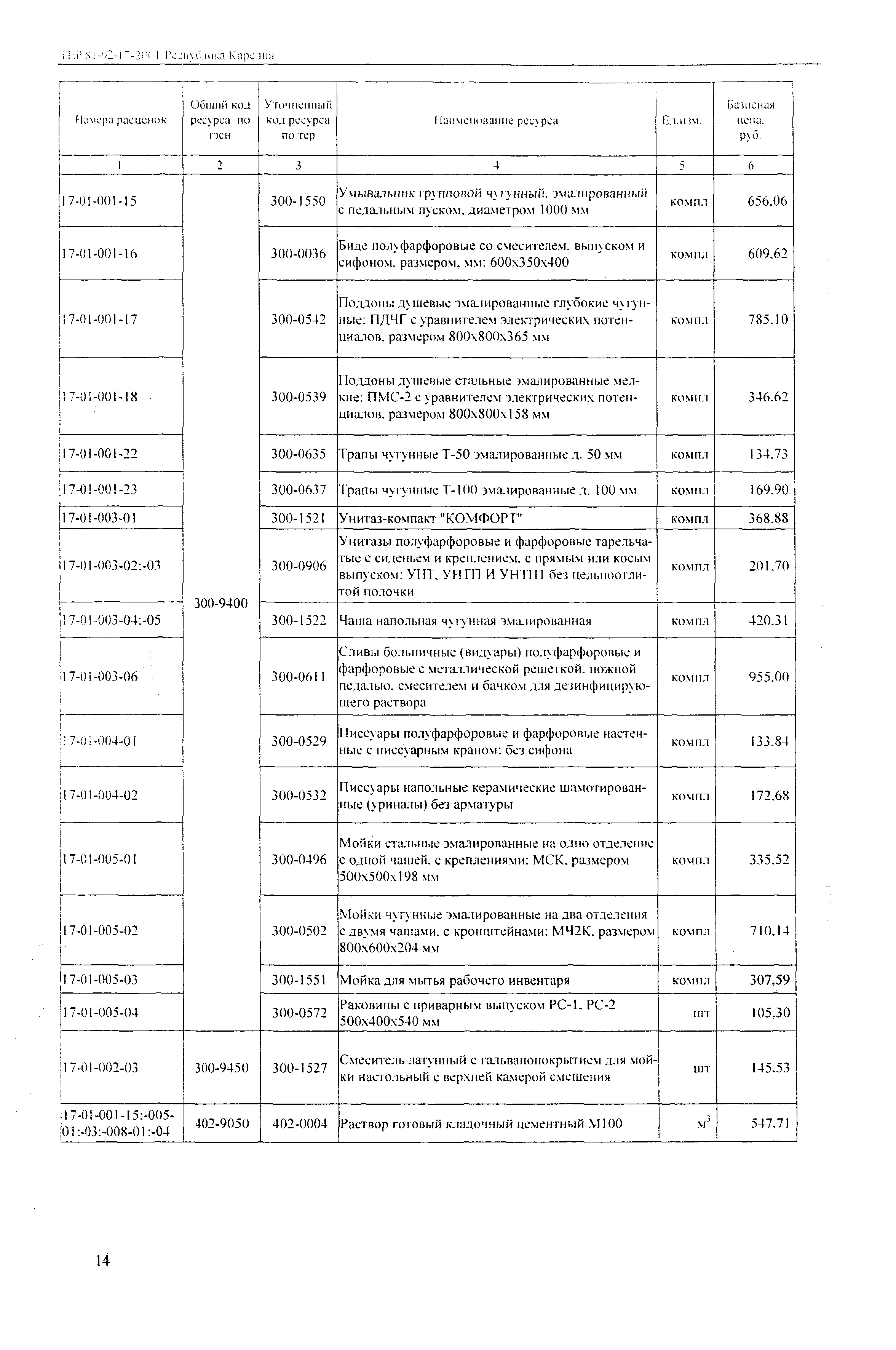 ТЕР Республика Карелия 2001-17