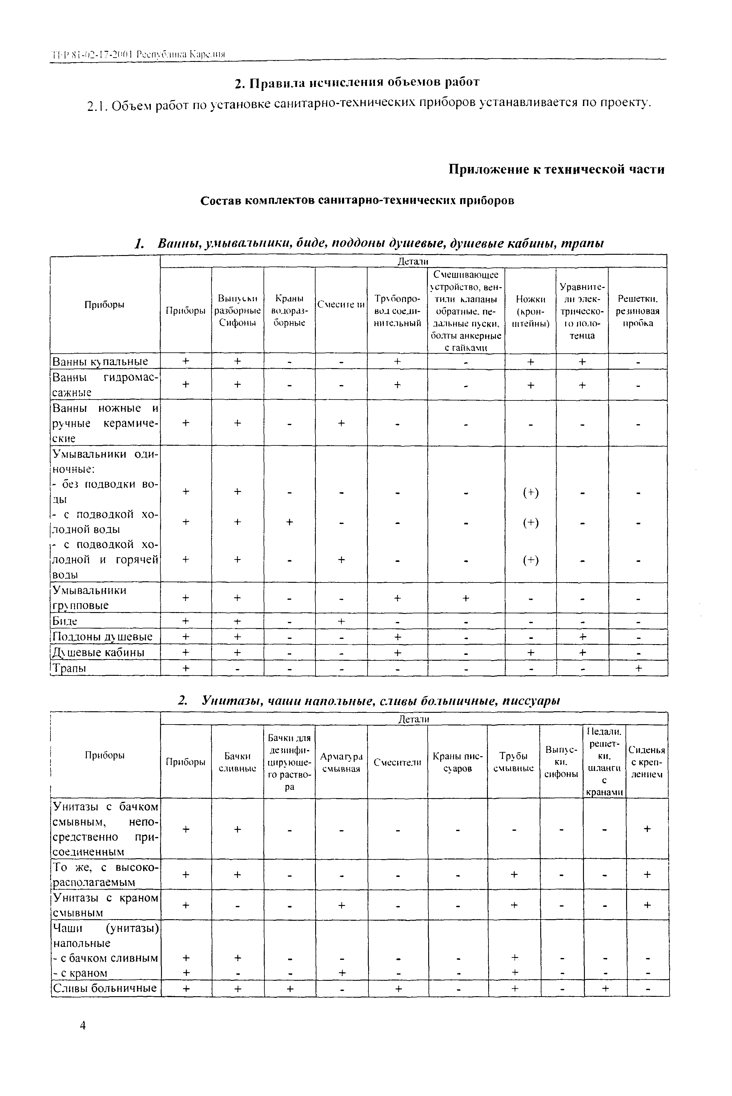 ТЕР Республика Карелия 2001-17