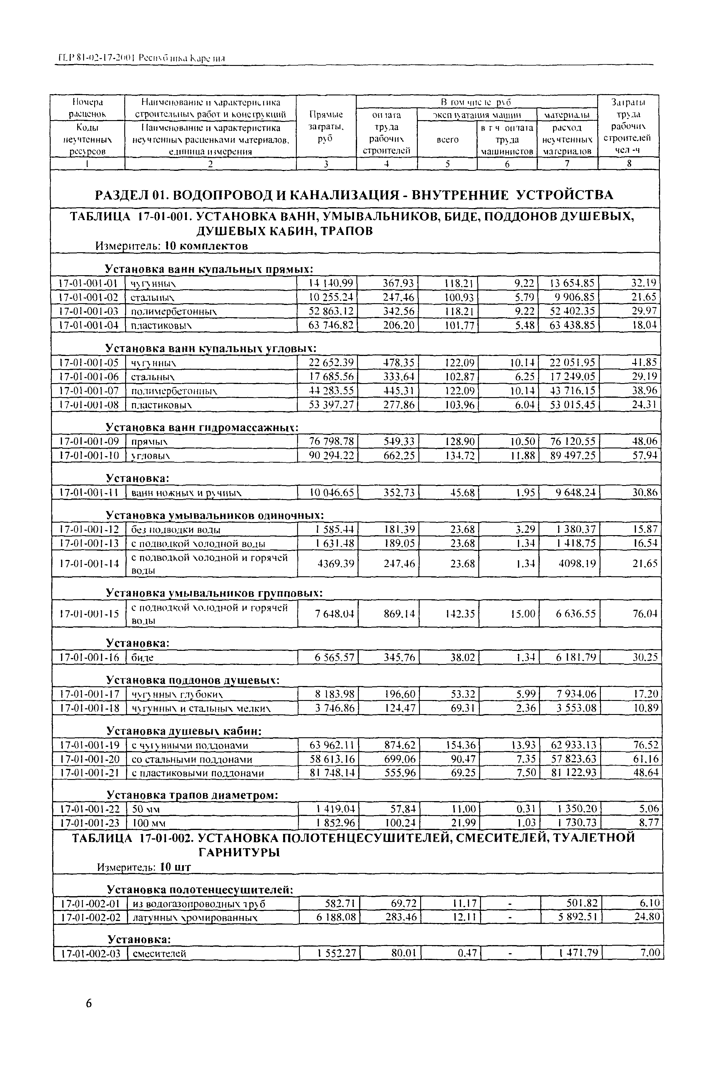 ТЕР Республика Карелия 2001-17