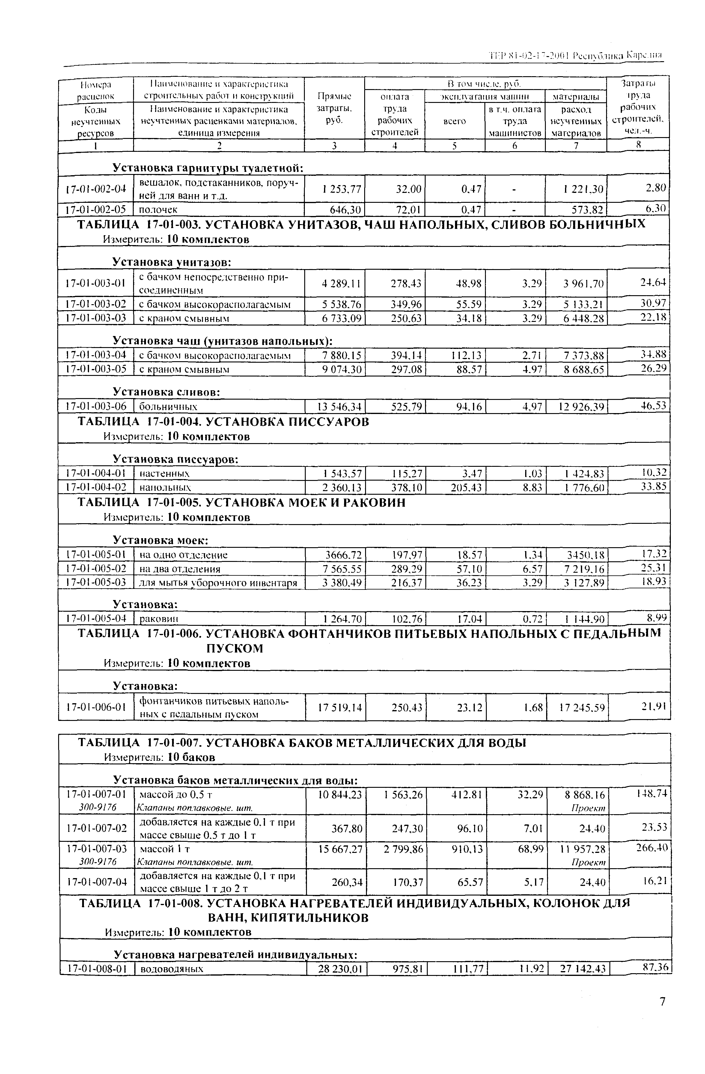 ТЕР Республика Карелия 2001-17