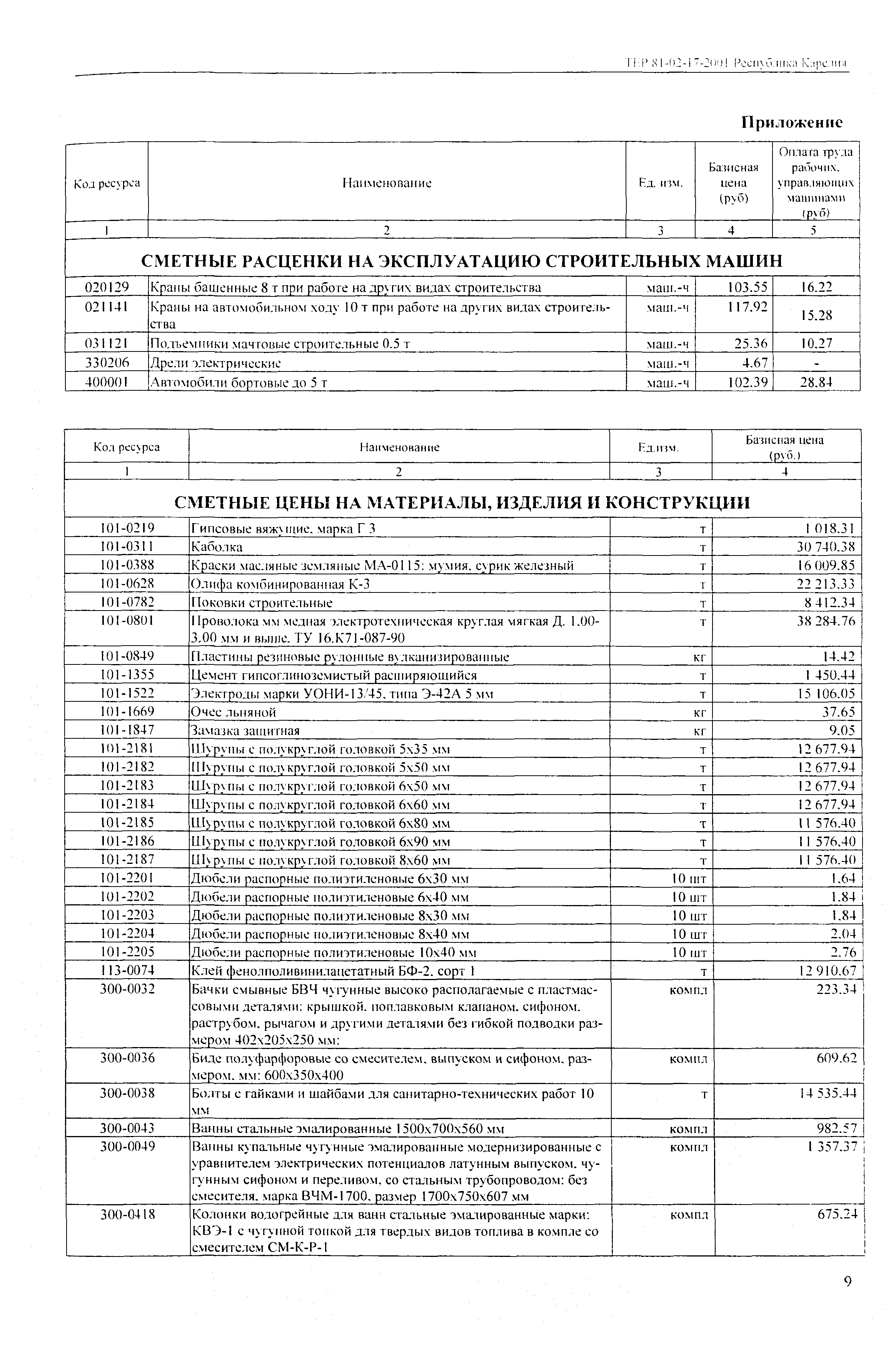 ТЕР Республика Карелия 2001-17