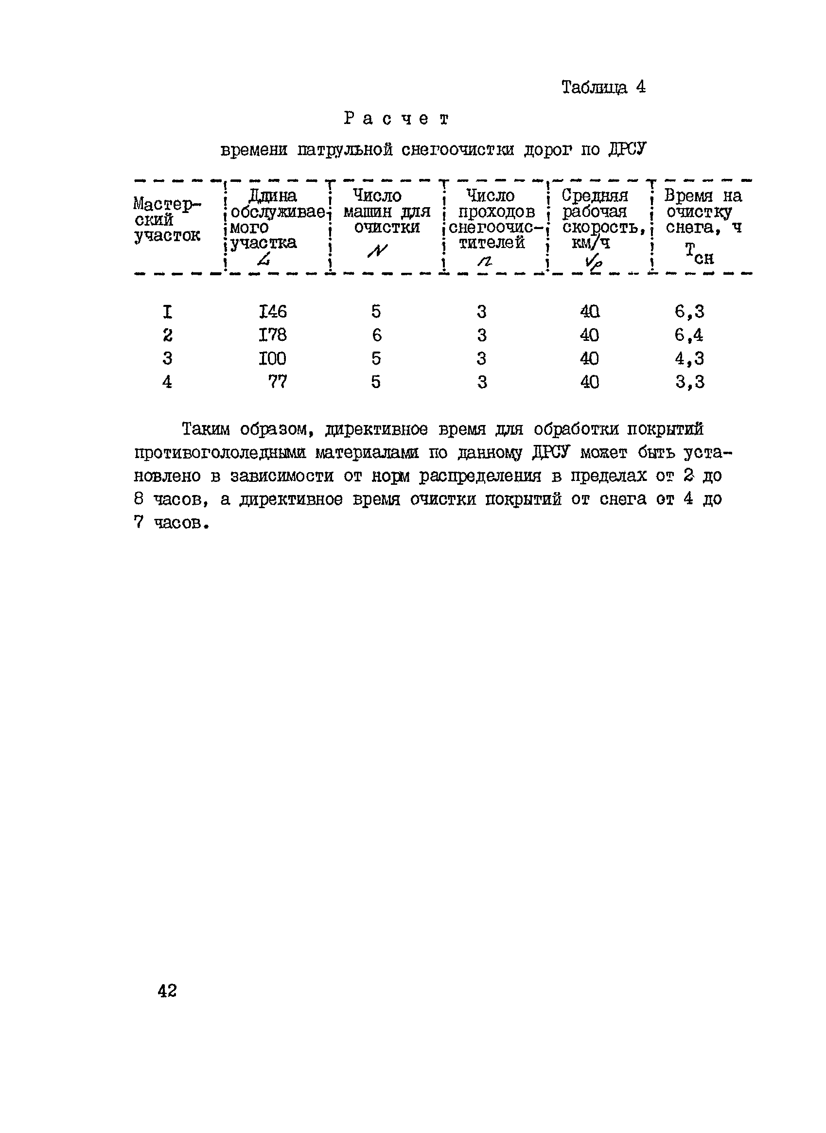 ВСН 27-93