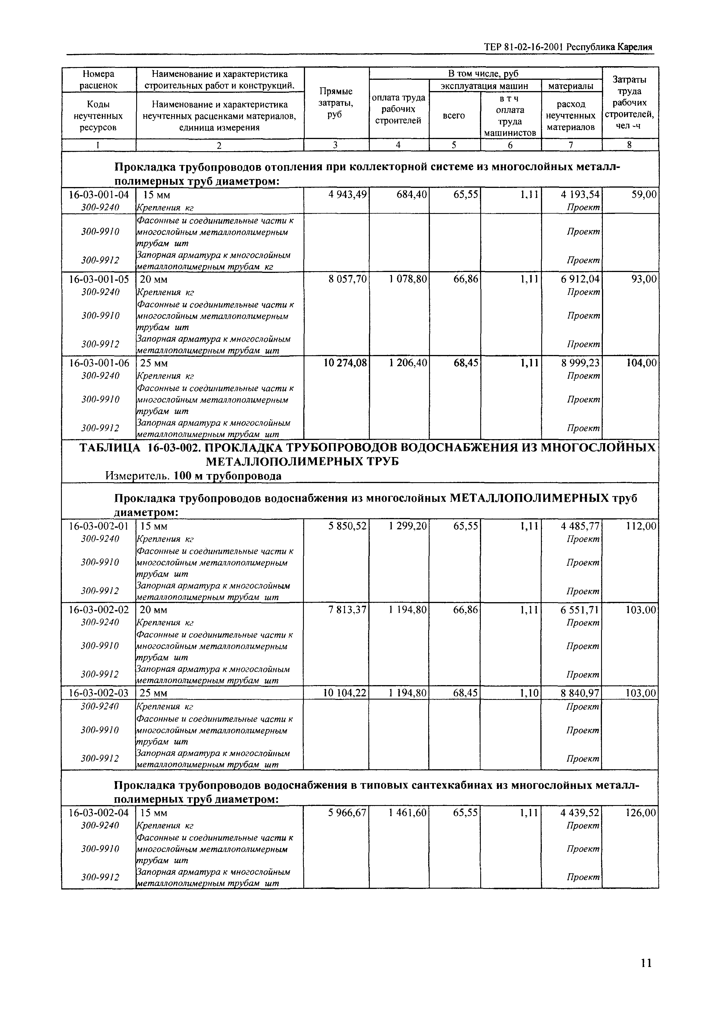 ТЕР Республика Карелия 2001-16