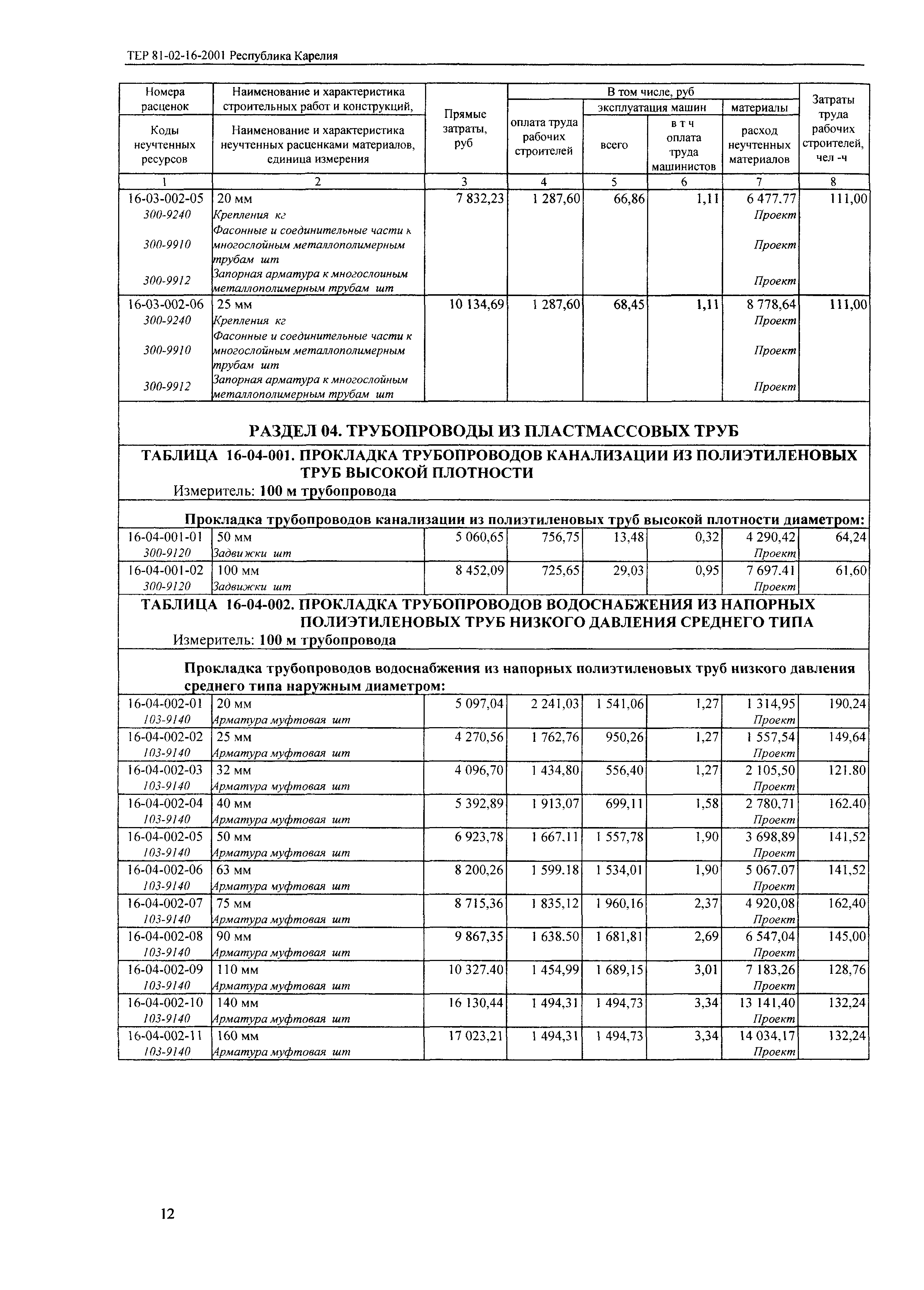 ТЕР Республика Карелия 2001-16