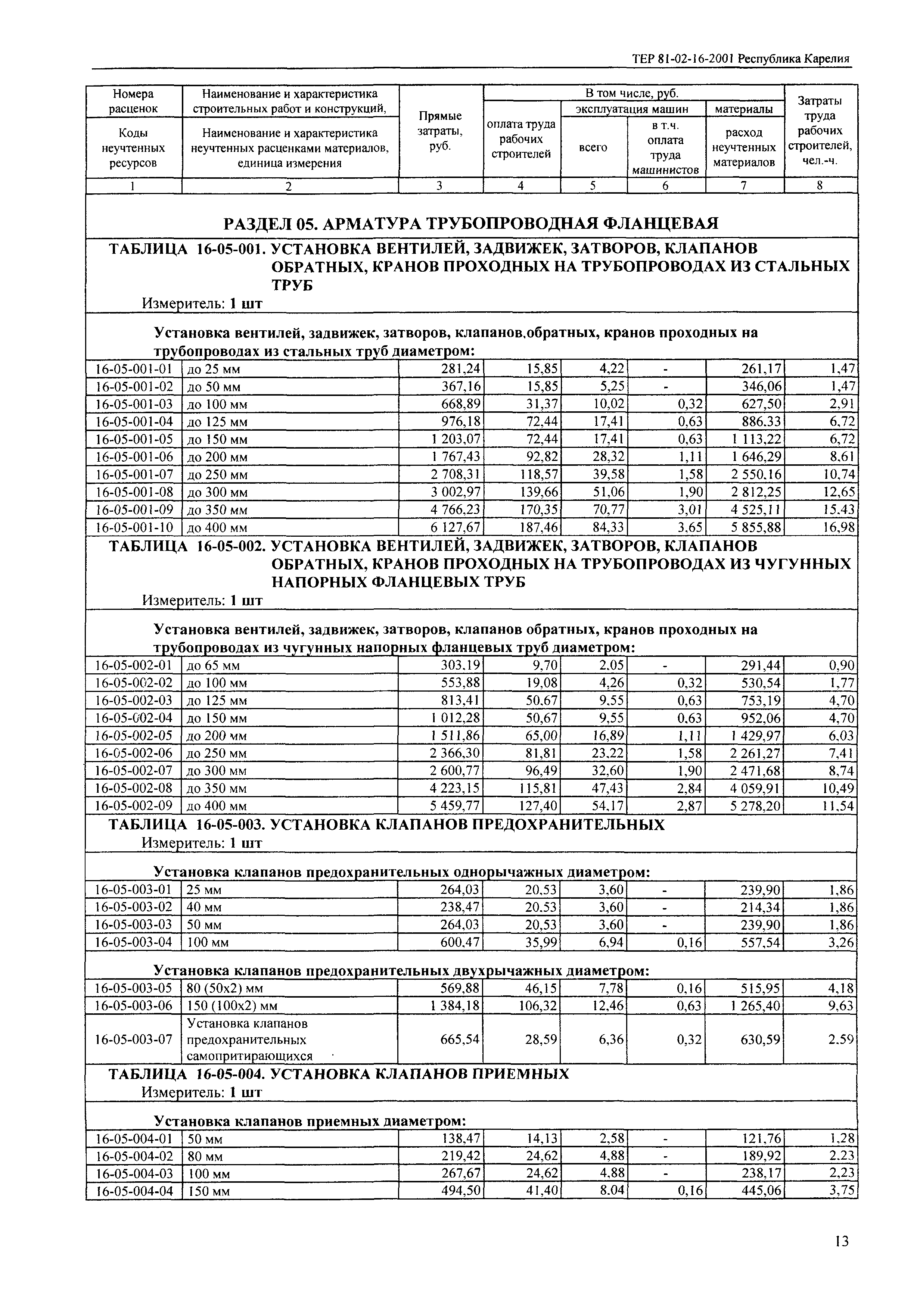 ТЕР Республика Карелия 2001-16