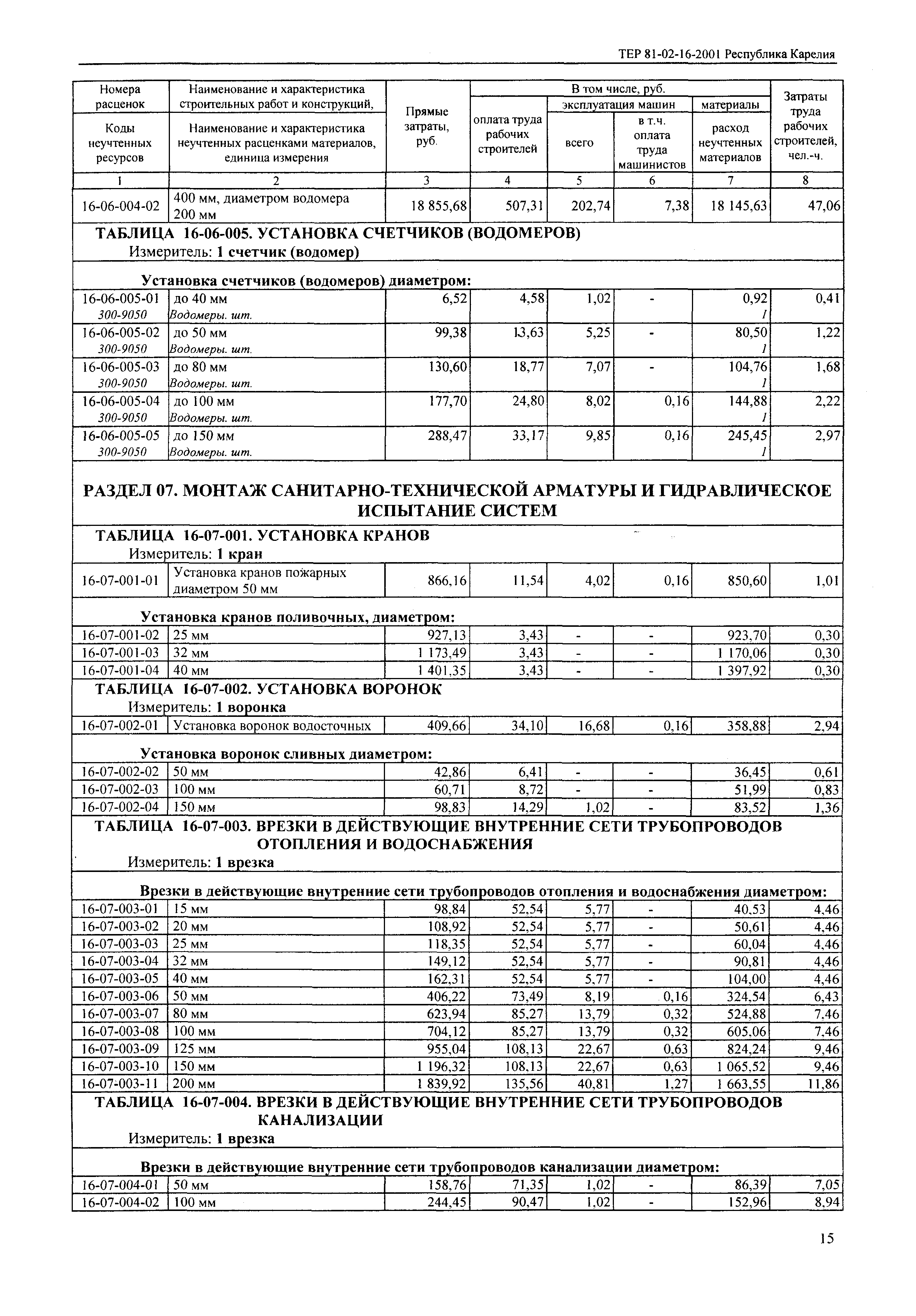 ТЕР Республика Карелия 2001-16