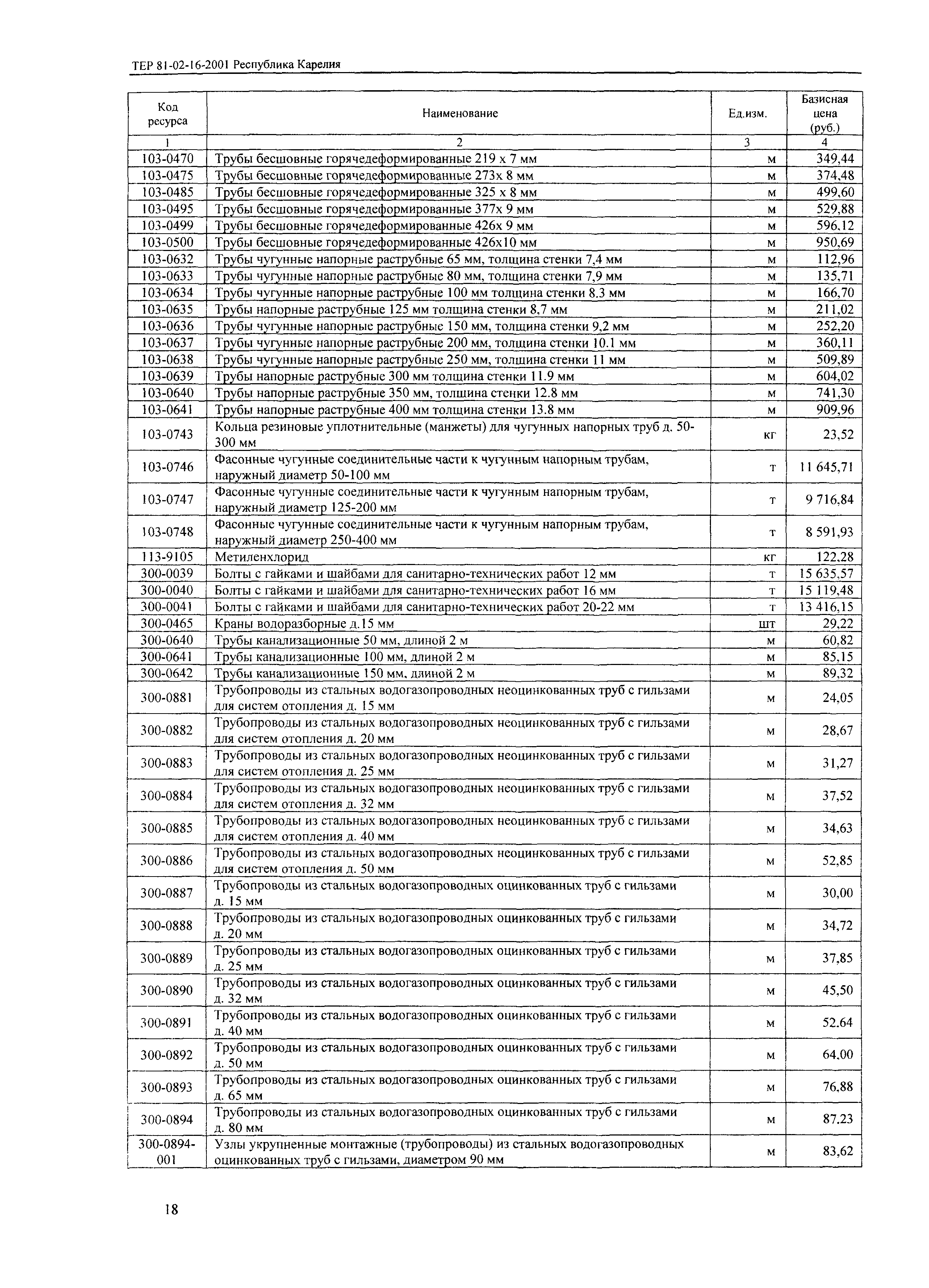 ТЕР Республика Карелия 2001-16