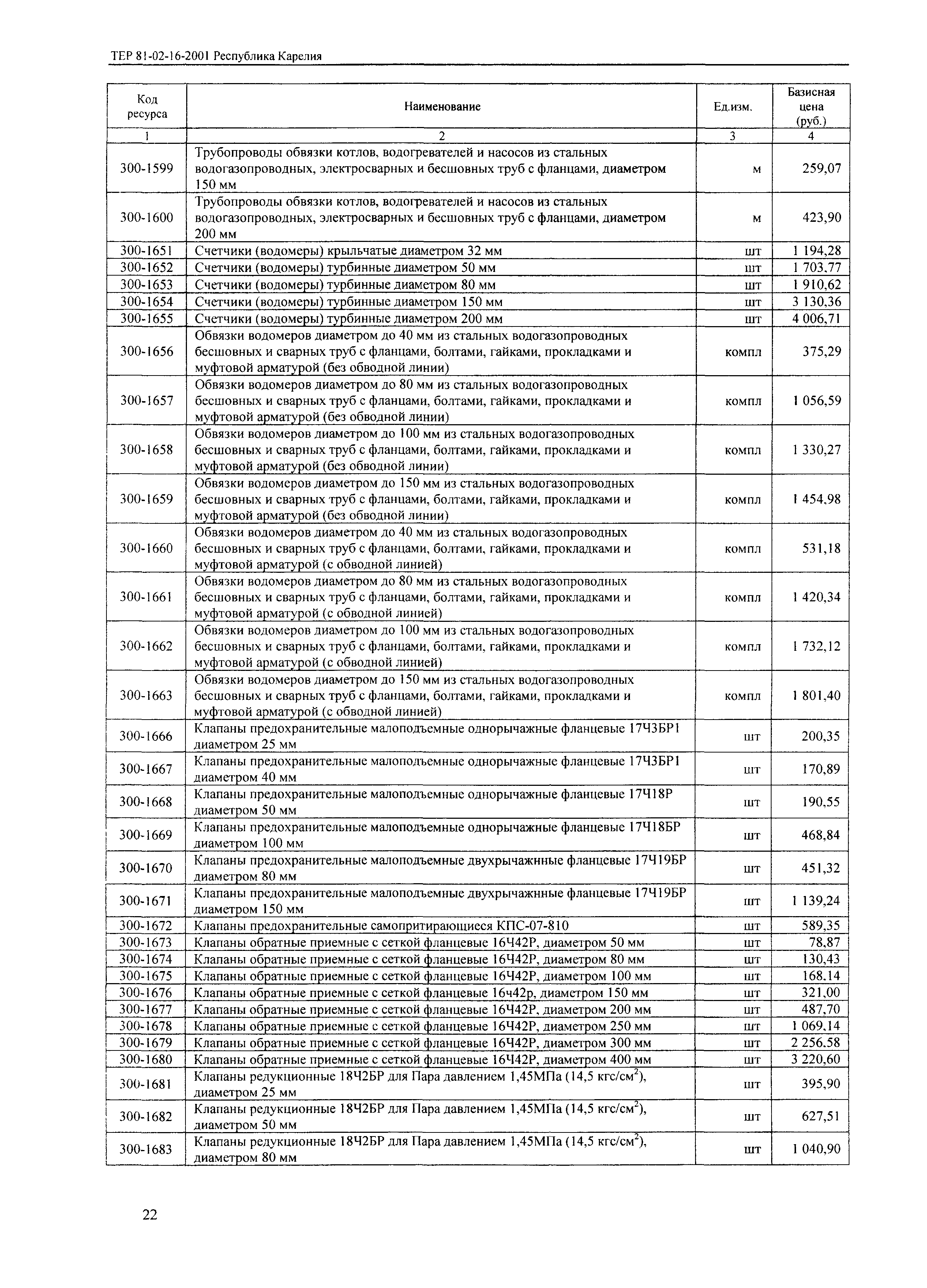 ТЕР Республика Карелия 2001-16