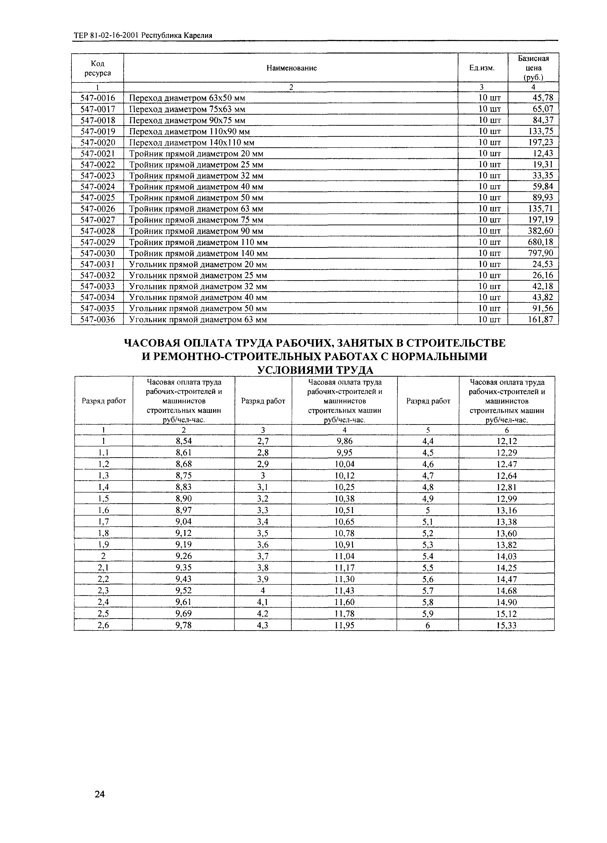 ТЕР Республика Карелия 2001-16