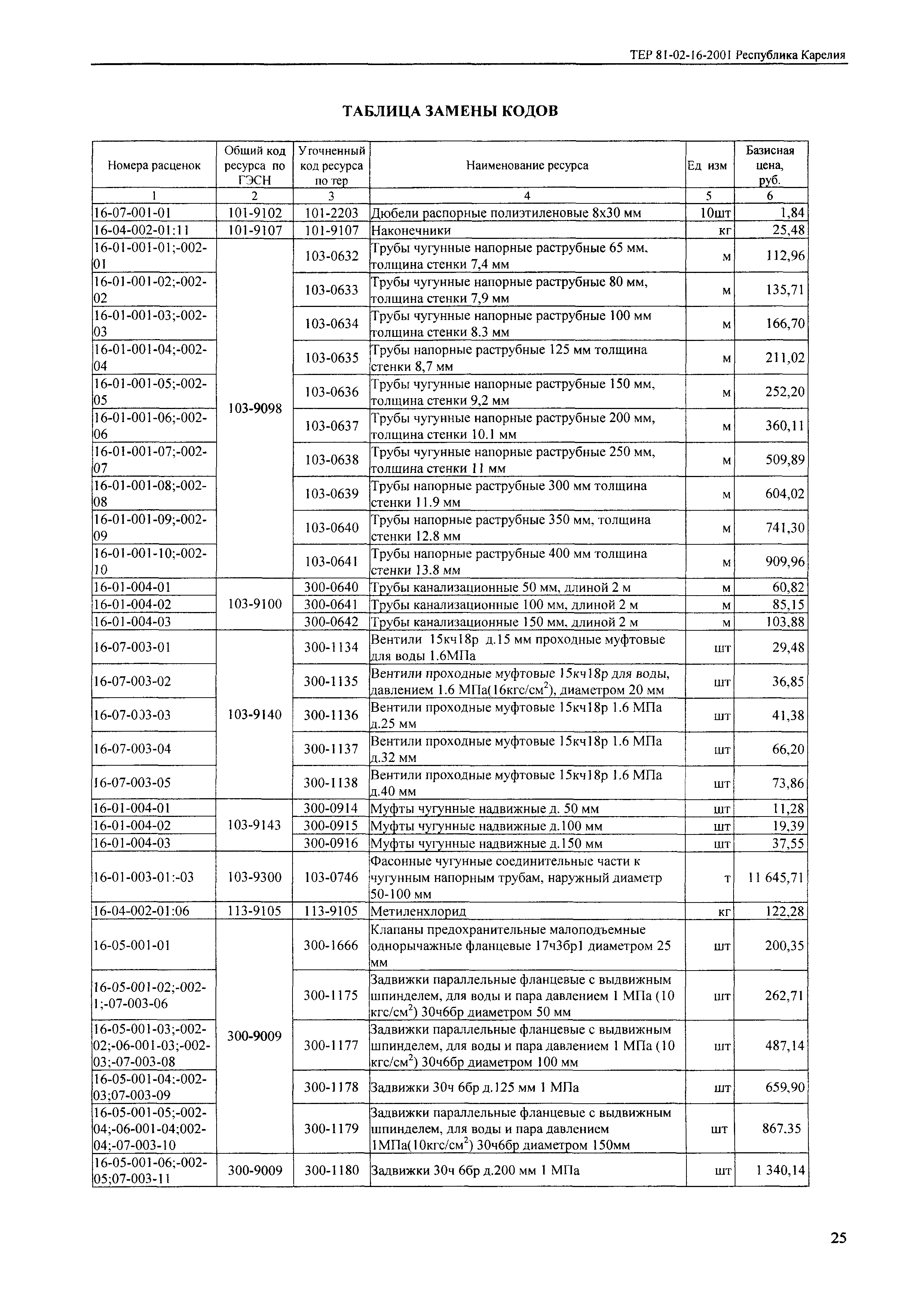 ТЕР Республика Карелия 2001-16